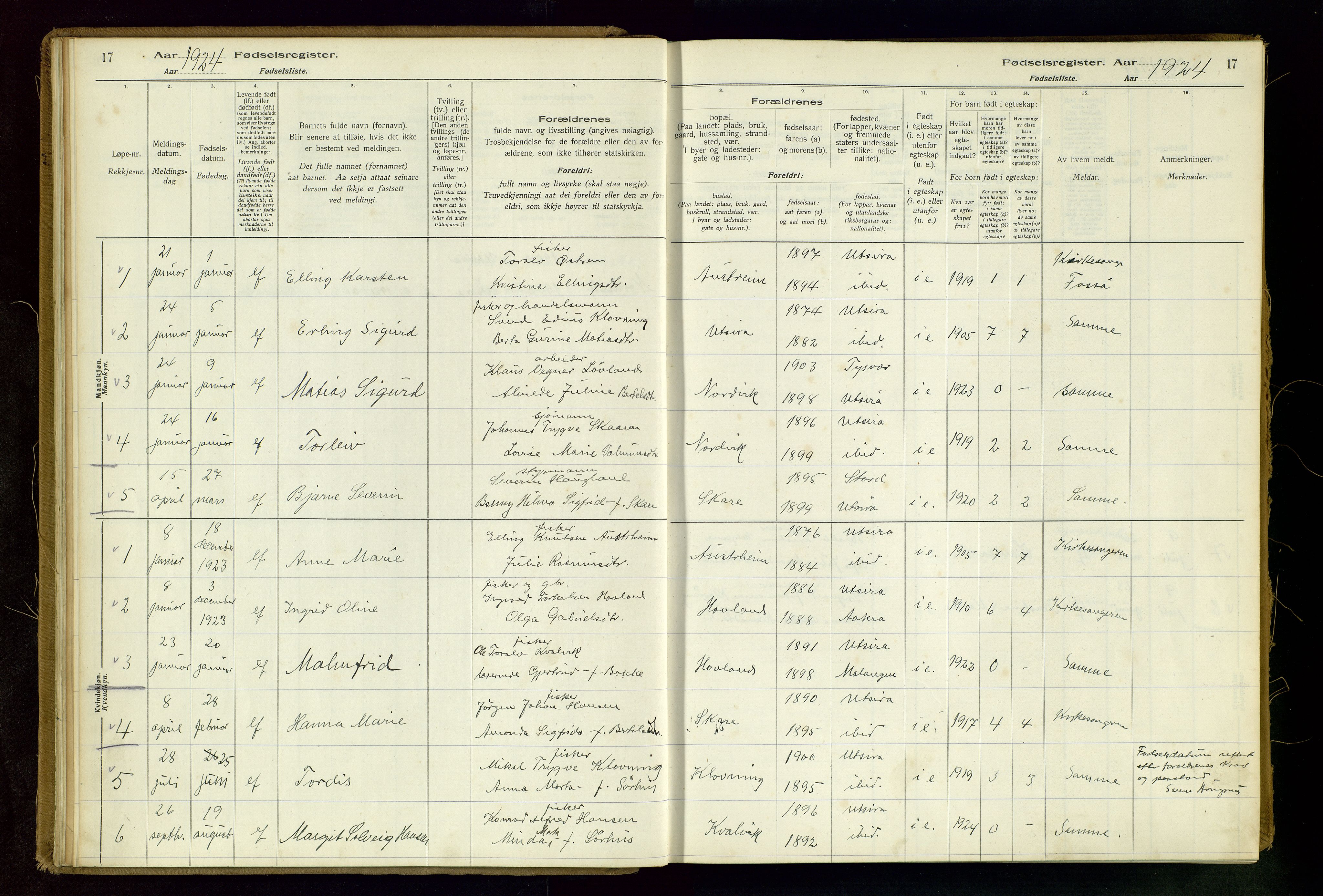 Torvastad sokneprestkontor, AV/SAST-A -101857/I/Id/L0001: Fødselsregister nr. 1, 1916-1982, s. 17