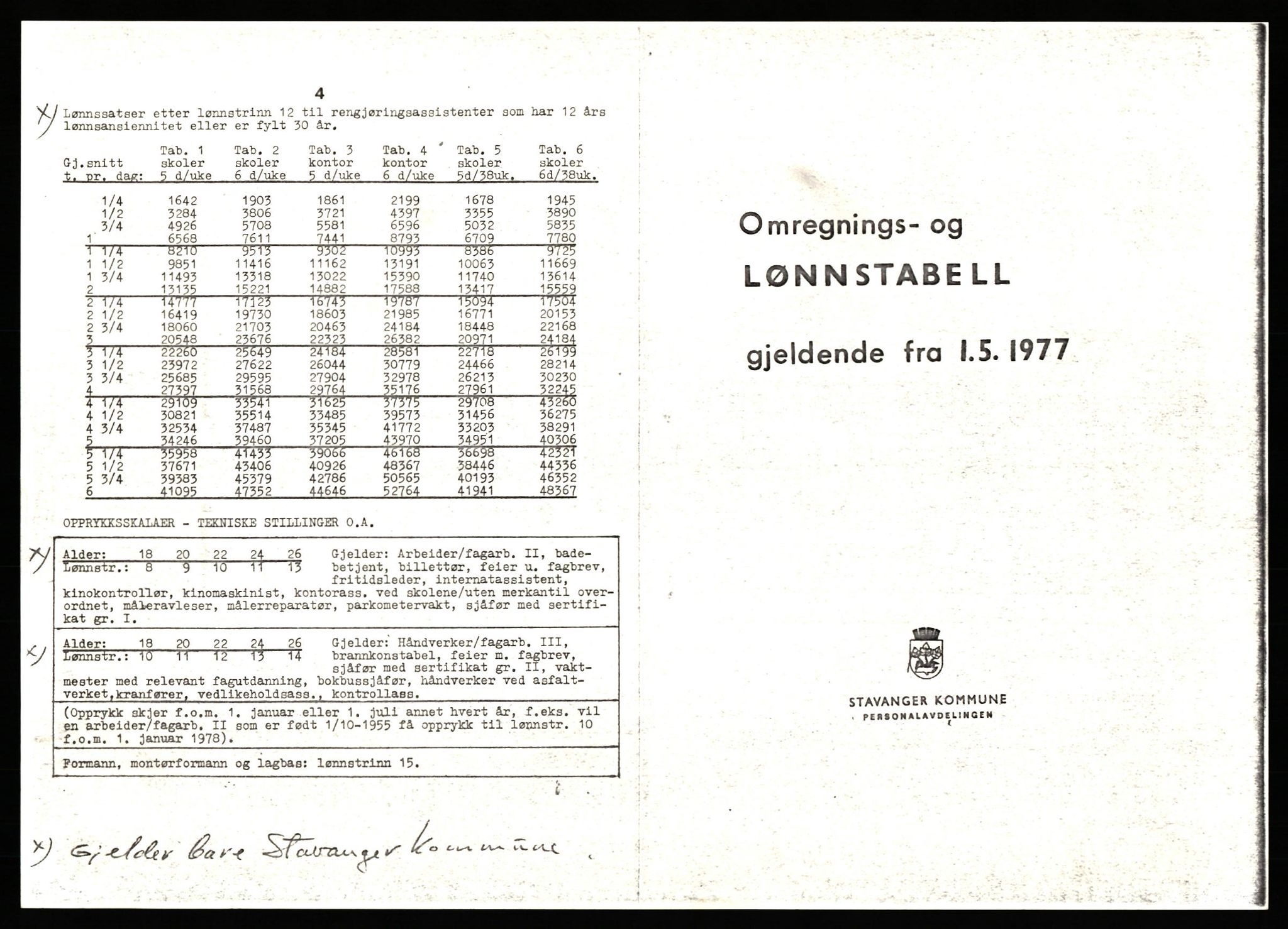 Pa 0481 - Stavanger Kunstforening, AV/SAST-A-100677/A/L0005: Beretninger og styremøtepapirer, 1890-1990