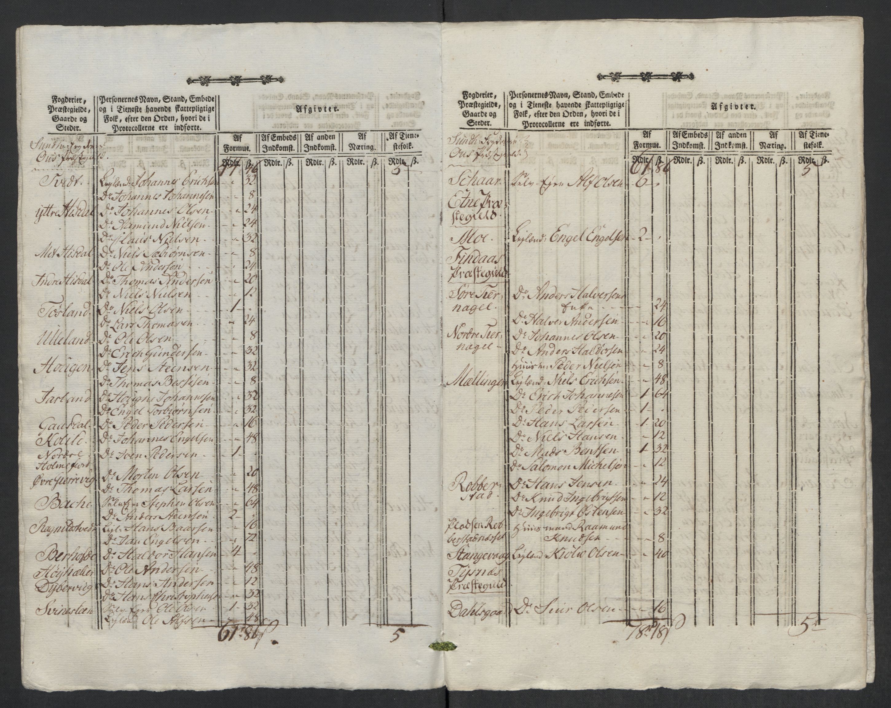 Rentekammeret inntil 1814, Reviderte regnskaper, Mindre regnskaper, AV/RA-EA-4068/Rf/Rfe/L0022: Lista fogderi, Lyse kloster, 1789, s. 86