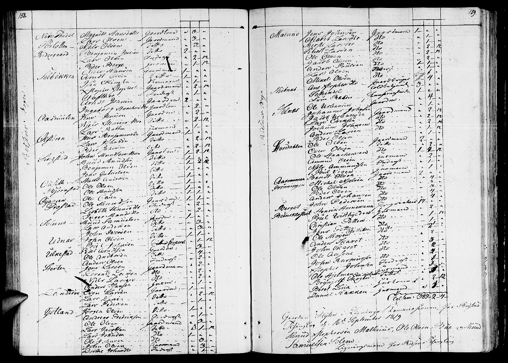 Ministerialprotokoller, klokkerbøker og fødselsregistre - Sør-Trøndelag, SAT/A-1456/646/L0607: Ministerialbok nr. 646A05, 1806-1815, s. 158-159