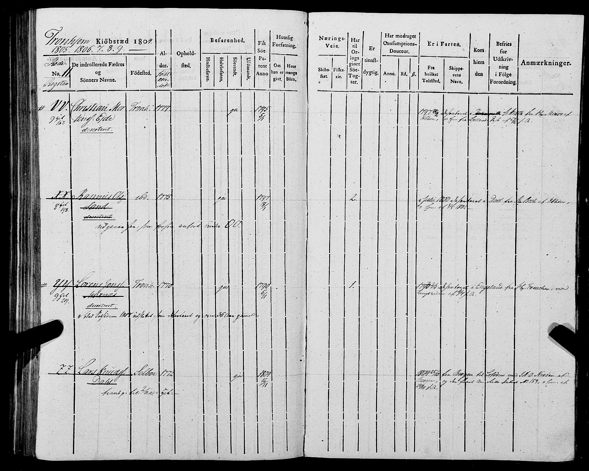 Sjøinnrulleringen - Trondhjemske distrikt, AV/SAT-A-5121/01/L0012: Ruller for Trondhjem by, 1804-1809, s. 301