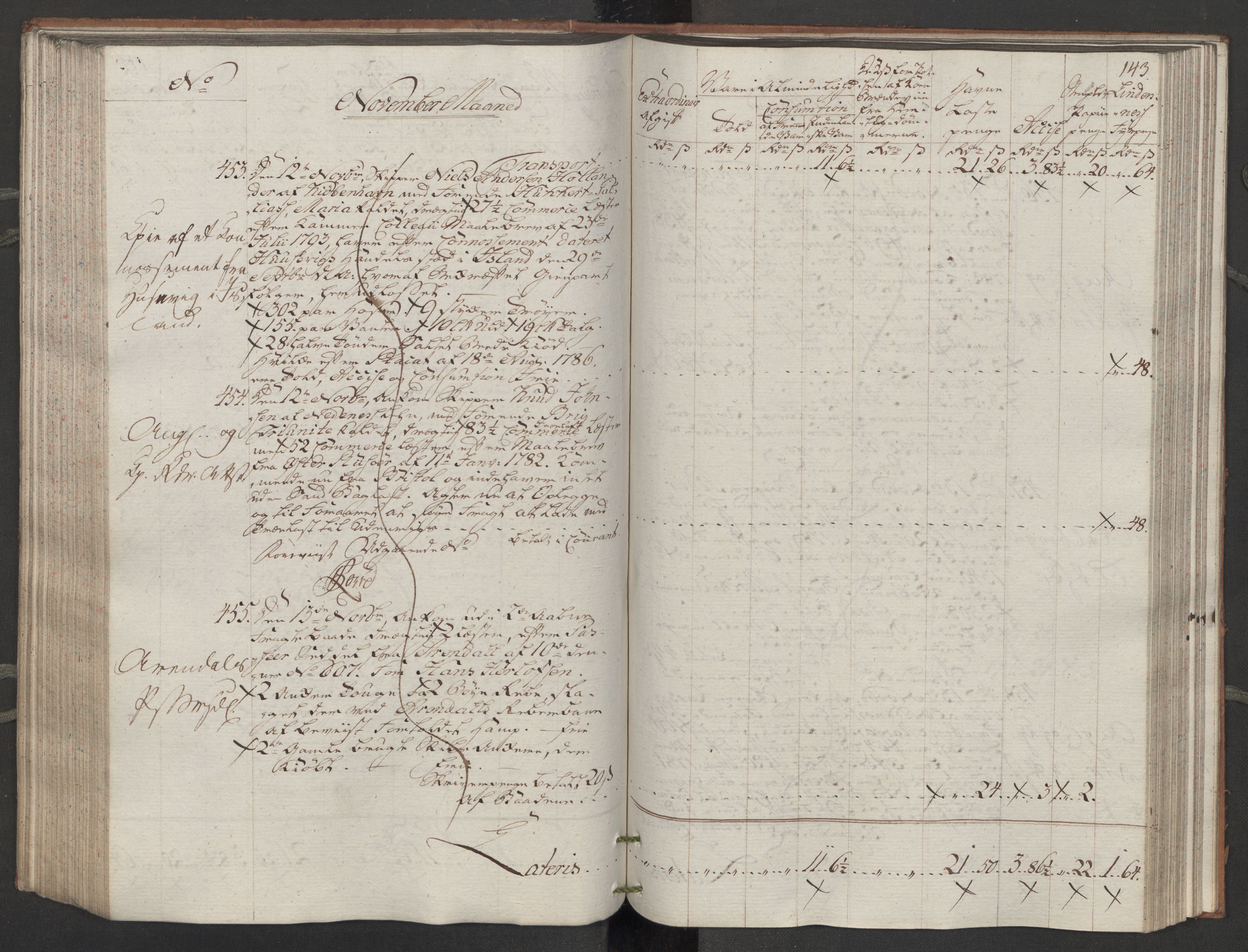 Generaltollkammeret, tollregnskaper, AV/RA-EA-5490/R14/L0116/0001: Tollregnskaper Øster-Risør / Inngående tollbok, 1794, s. 142b-143a