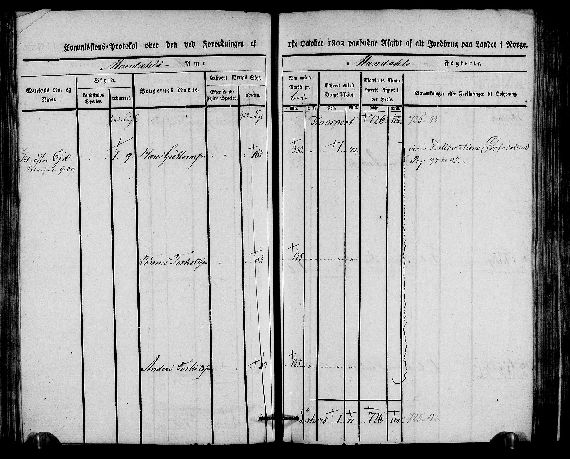 Rentekammeret inntil 1814, Realistisk ordnet avdeling, AV/RA-EA-4070/N/Ne/Nea/L0087: Mandal fogderi. Kommisjonsprotokoll "Nr. 1", for Holum, Halse, Harkmark, Øyslebø, Laudal og Finsland sogn, 1803, s. 148