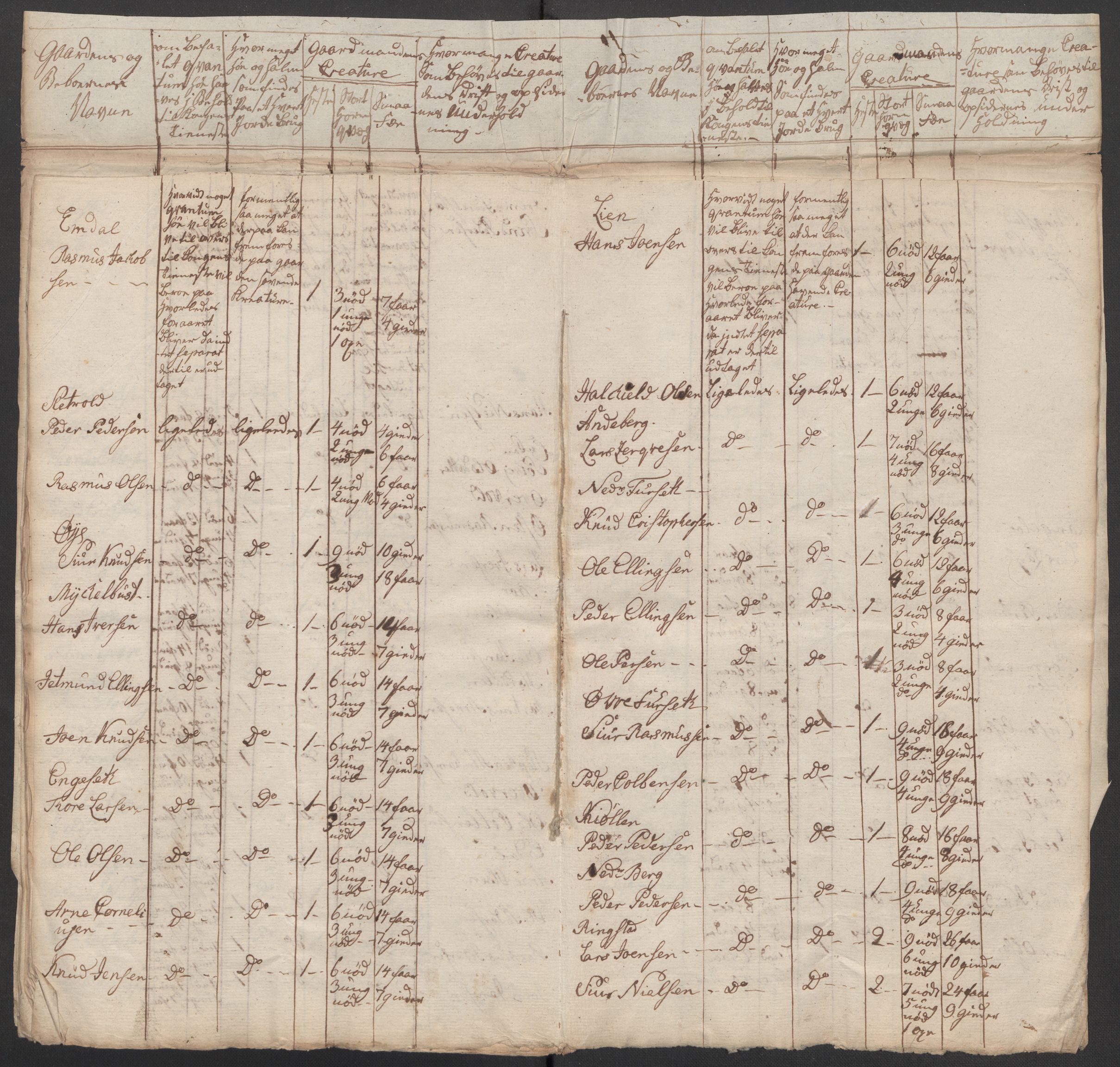 Regjeringskommisjonen 1807-1810, 1. kontor/byrå, AV/RA-EA-2871/Dd/L0011: Kreatur og fôr: Opptelling i Nordre Bergenhus og Romsdal amt, 1808, s. 416