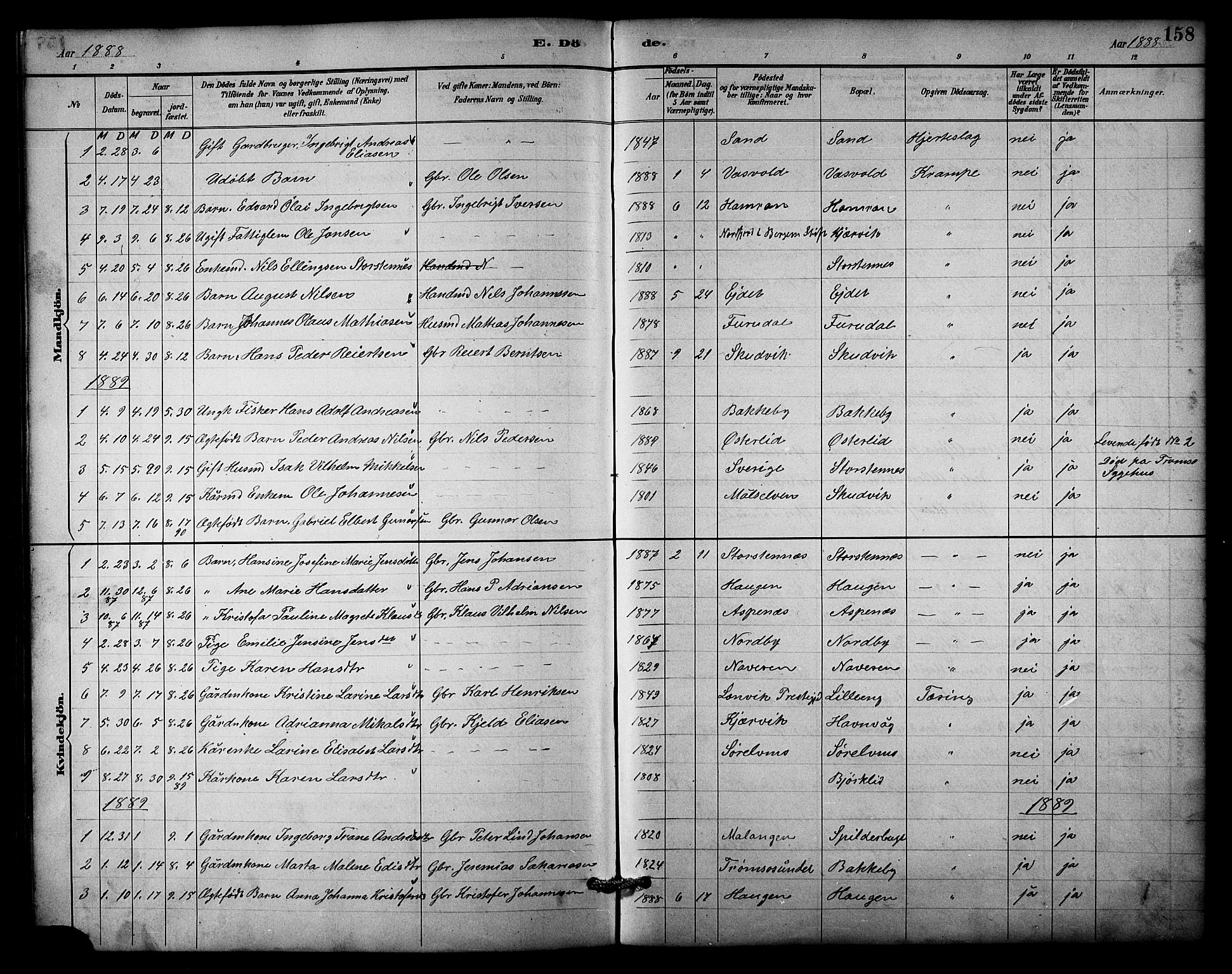 Balsfjord sokneprestembete, AV/SATØ-S-1303/G/Gab/L0003klokker: Klokkerbok nr. 3, 1887-1909, s. 158
