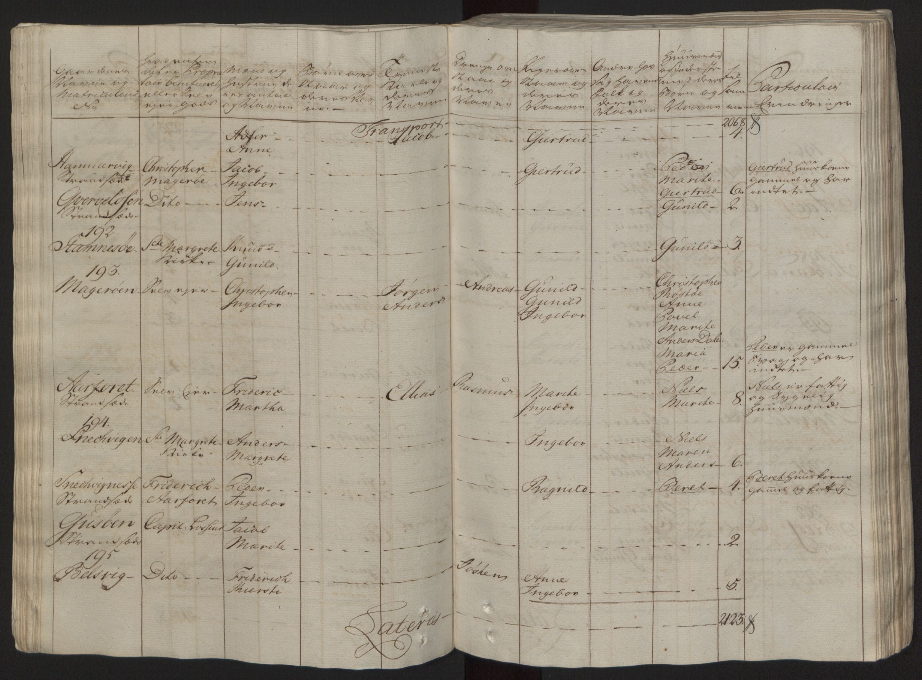 Rentekammeret inntil 1814, Reviderte regnskaper, Fogderegnskap, RA/EA-4092/R57/L3930: Ekstraskatten Fosen, 1762-1763, s. 53