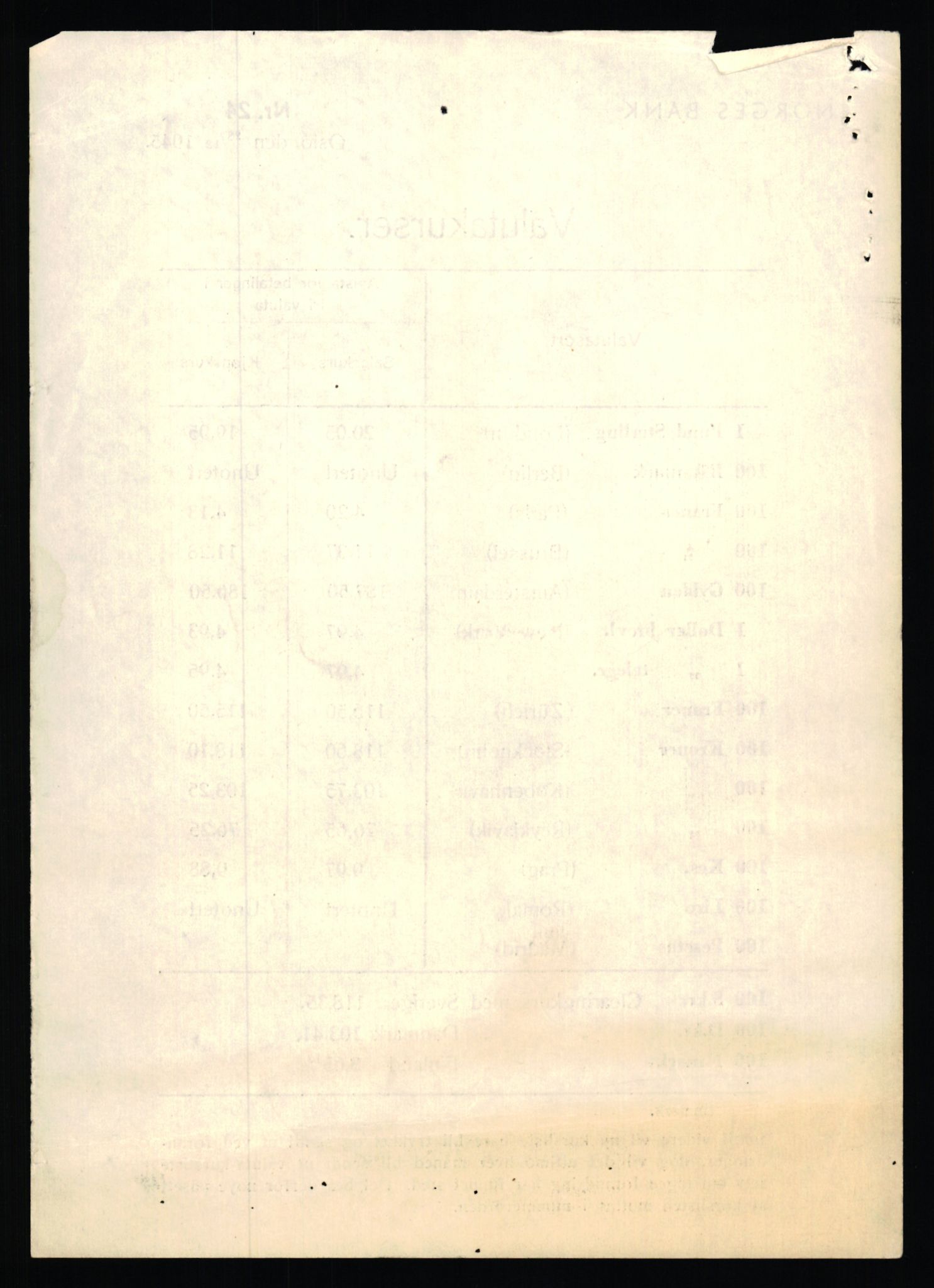 Norges Bank, Statistisk avdeling, RA/S-4063/D/L0171: Sakarkiv, 1925-1953, s. 3384