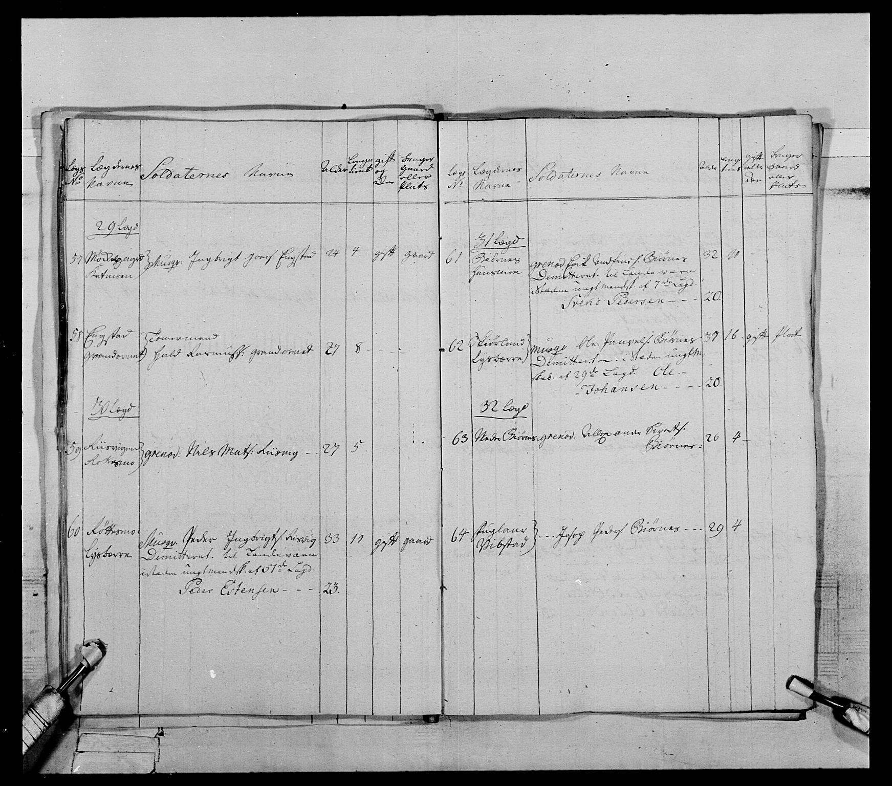 Generalitets- og kommissariatskollegiet, Det kongelige norske kommissariatskollegium, AV/RA-EA-5420/E/Eh/L0072: 1. Trondheimske nasjonale infanteriregiment, 1773, s. 327