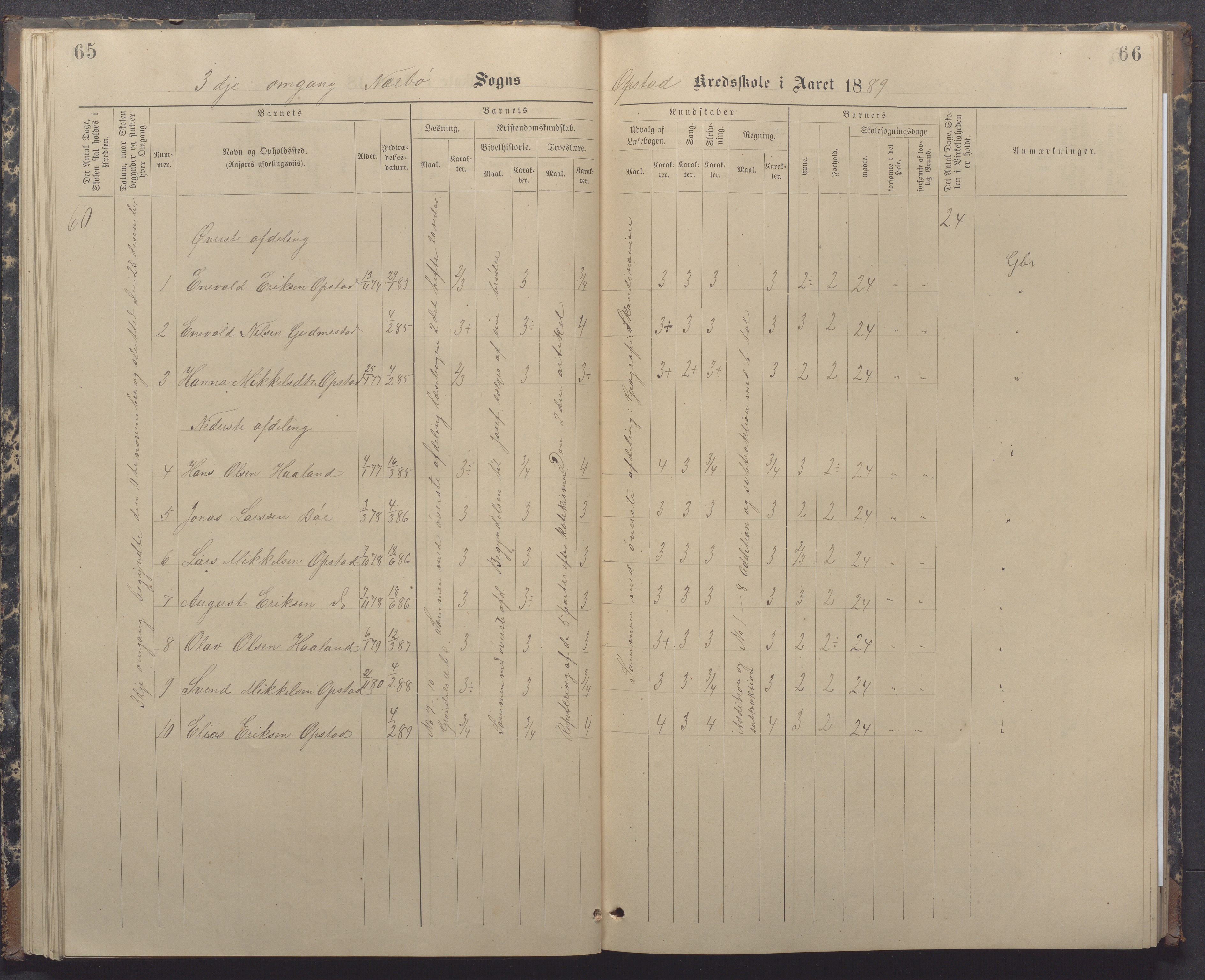 Nærbø kommune- Gudmestad skule, IKAR/K-101028/H/L0002: Skoleprotokoll, 1886-1891, s. 65-66