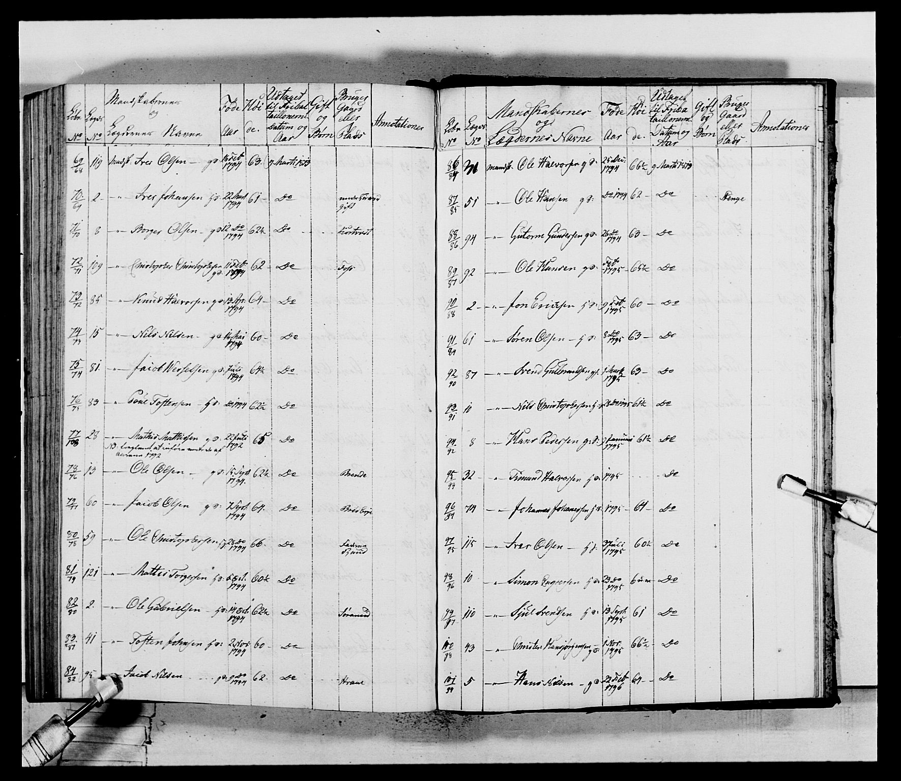 Generalitets- og kommissariatskollegiet, Det kongelige norske kommissariatskollegium, AV/RA-EA-5420/E/Eh/L0117: Telemarkske nasjonale infanteriregiment, 1812-1814, s. 202