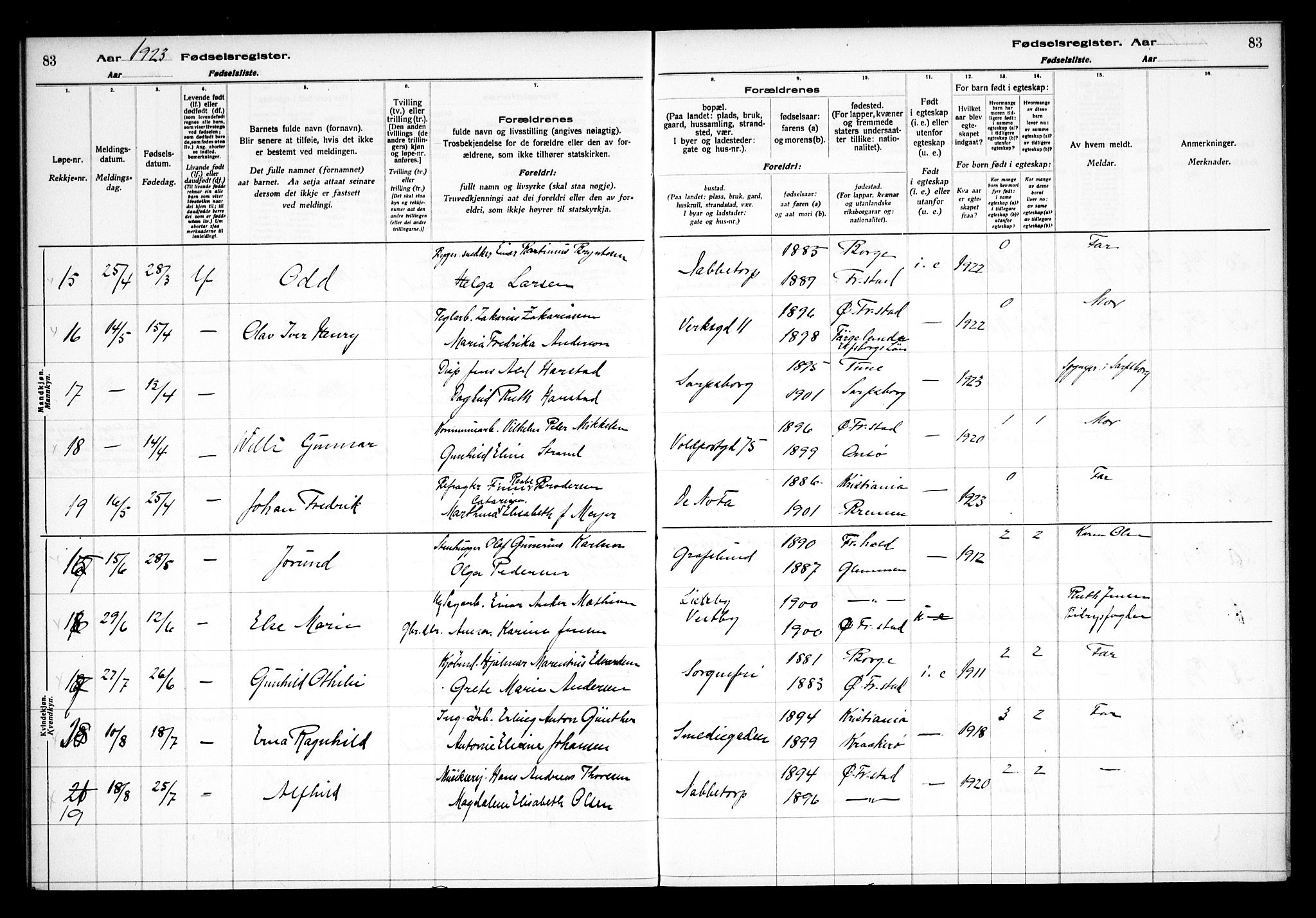 Østre Fredrikstad prestekontor Kirkebøker, AV/SAO-A-10907/J/Ja/L0001: Fødselsregister nr. 1, 1916-1936, s. 83