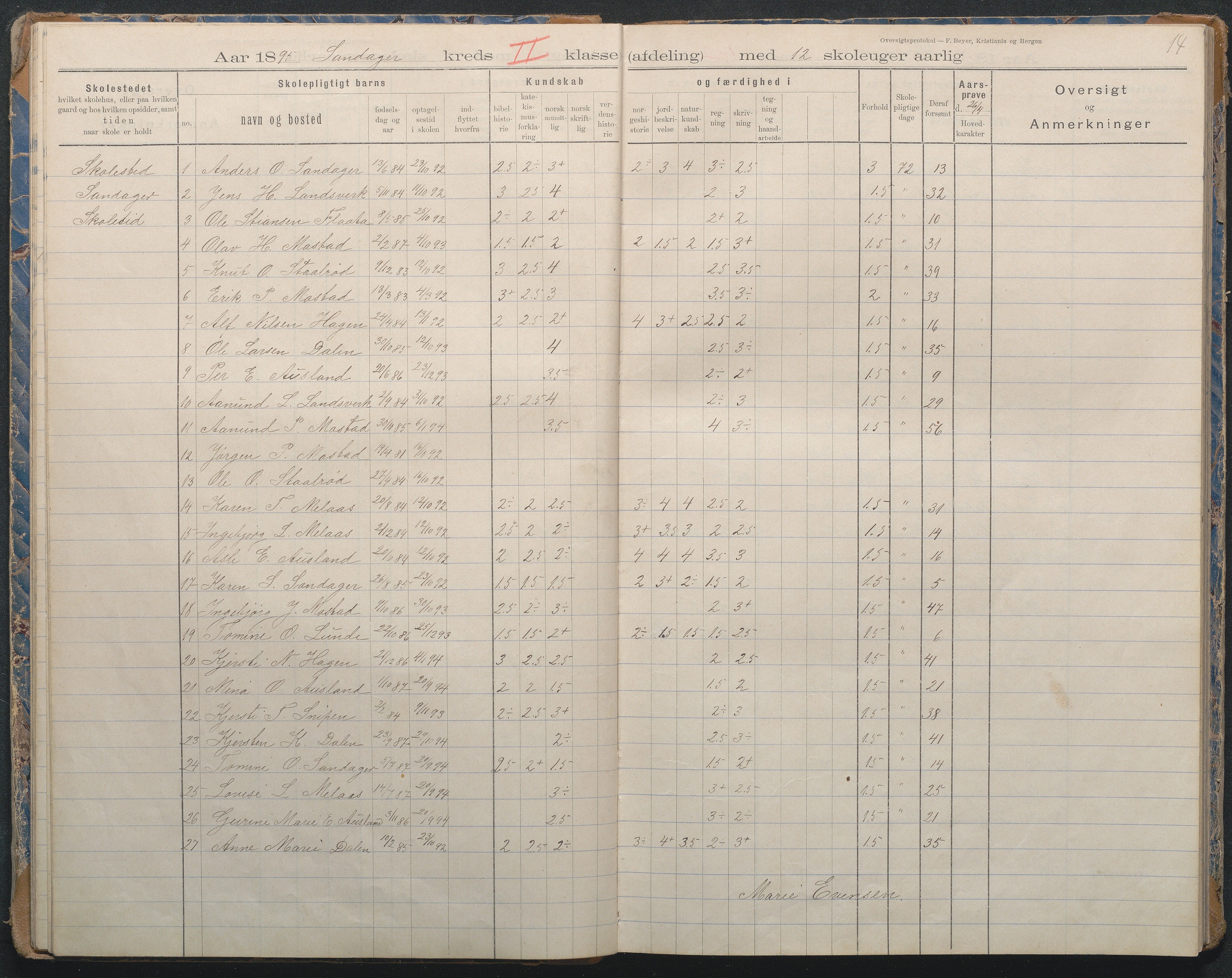 Gjerstad Kommune, Sandåker Skole, AAKS/KA0911-550d/F02/L0002: Karakterprotokoll, 1892-1942, s. 14