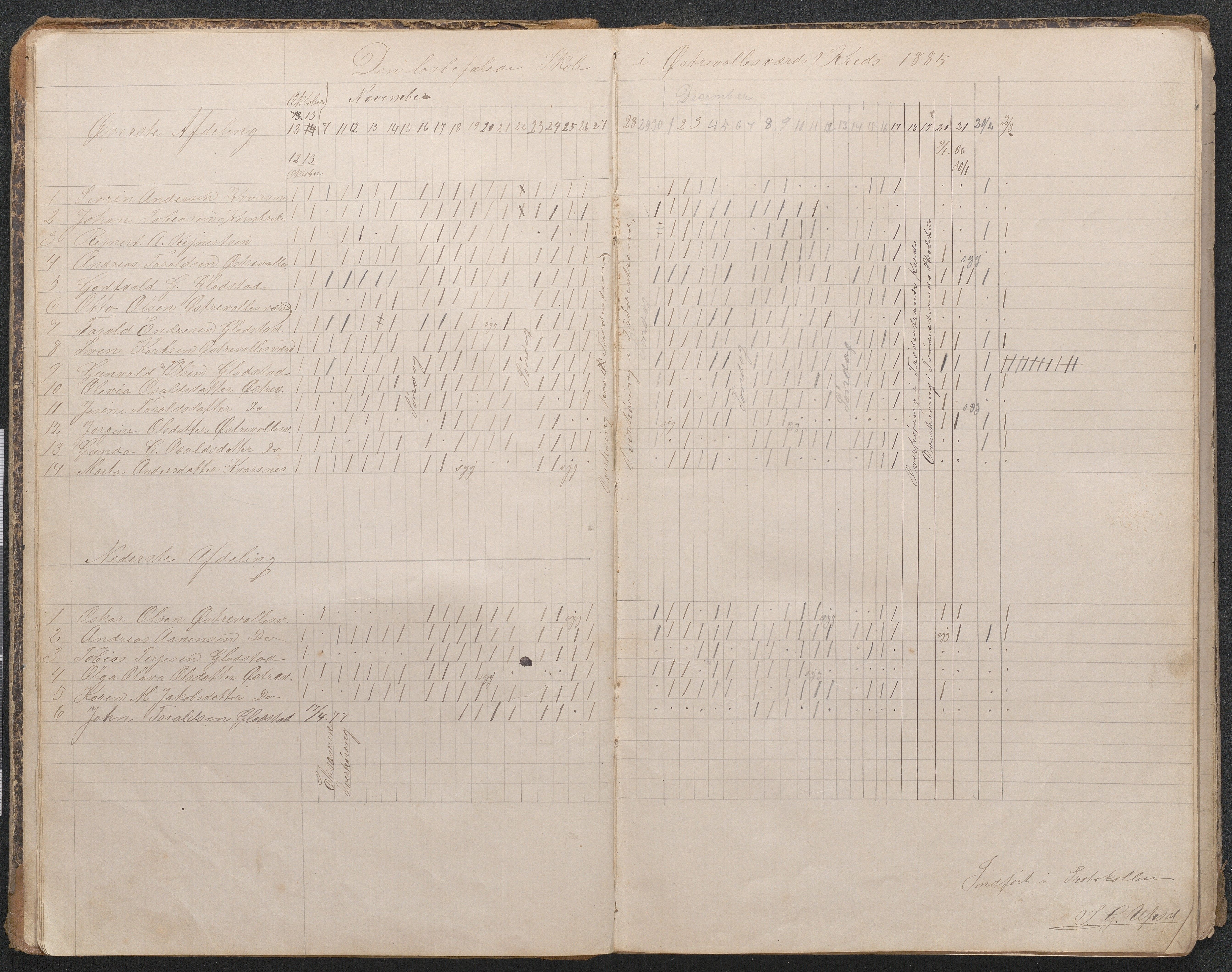 Høvåg kommune, AAKS/KA0927-PK/1/05/L0401: Eksamensprotokoll for Østre og Vestre Vallesverd skolekrets, 1885-1900