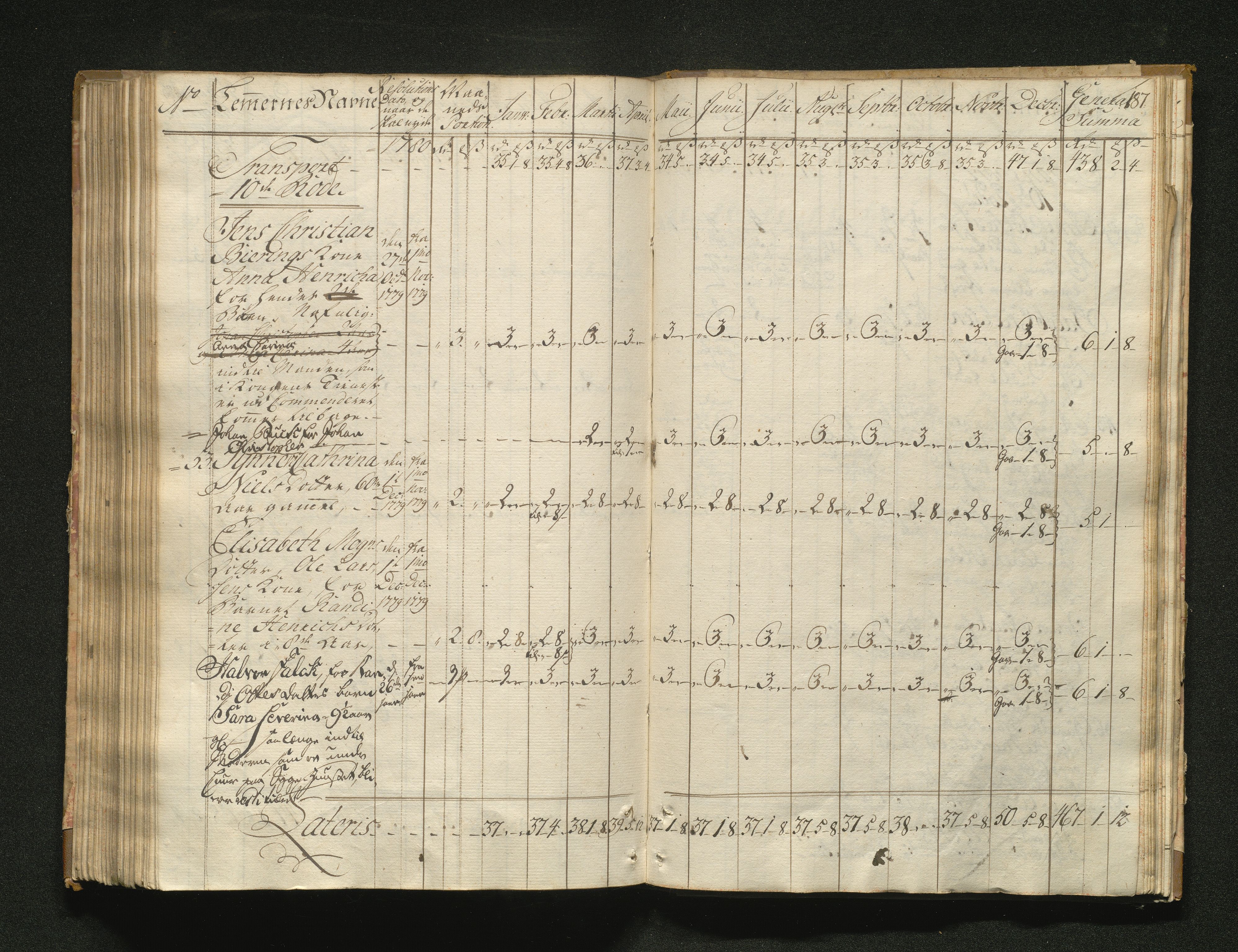 Overfattigkommisjonen i Bergen, AV/SAB-A-89001/F/L0001: Utdelingsbok for fattige i Domkirkesoknet, 1775-1780, s. 186b-187a