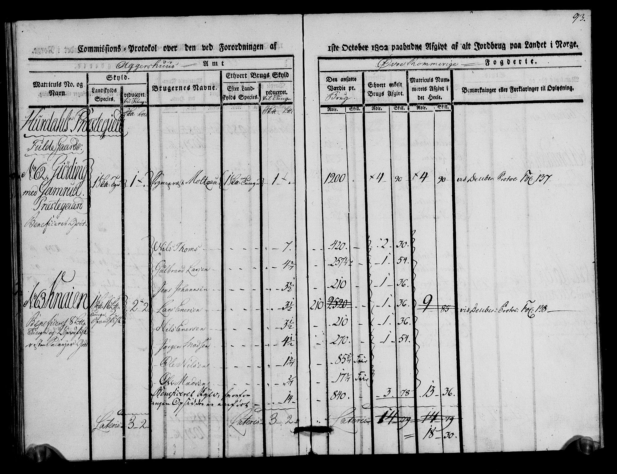 Rentekammeret inntil 1814, Realistisk ordnet avdeling, RA/EA-4070/N/Ne/Nea/L0020: Øvre Romerike fogderi. Kommisjonsprotokoll for Hurdal og Eidsvoll prestegjeld, 1803, s. 94