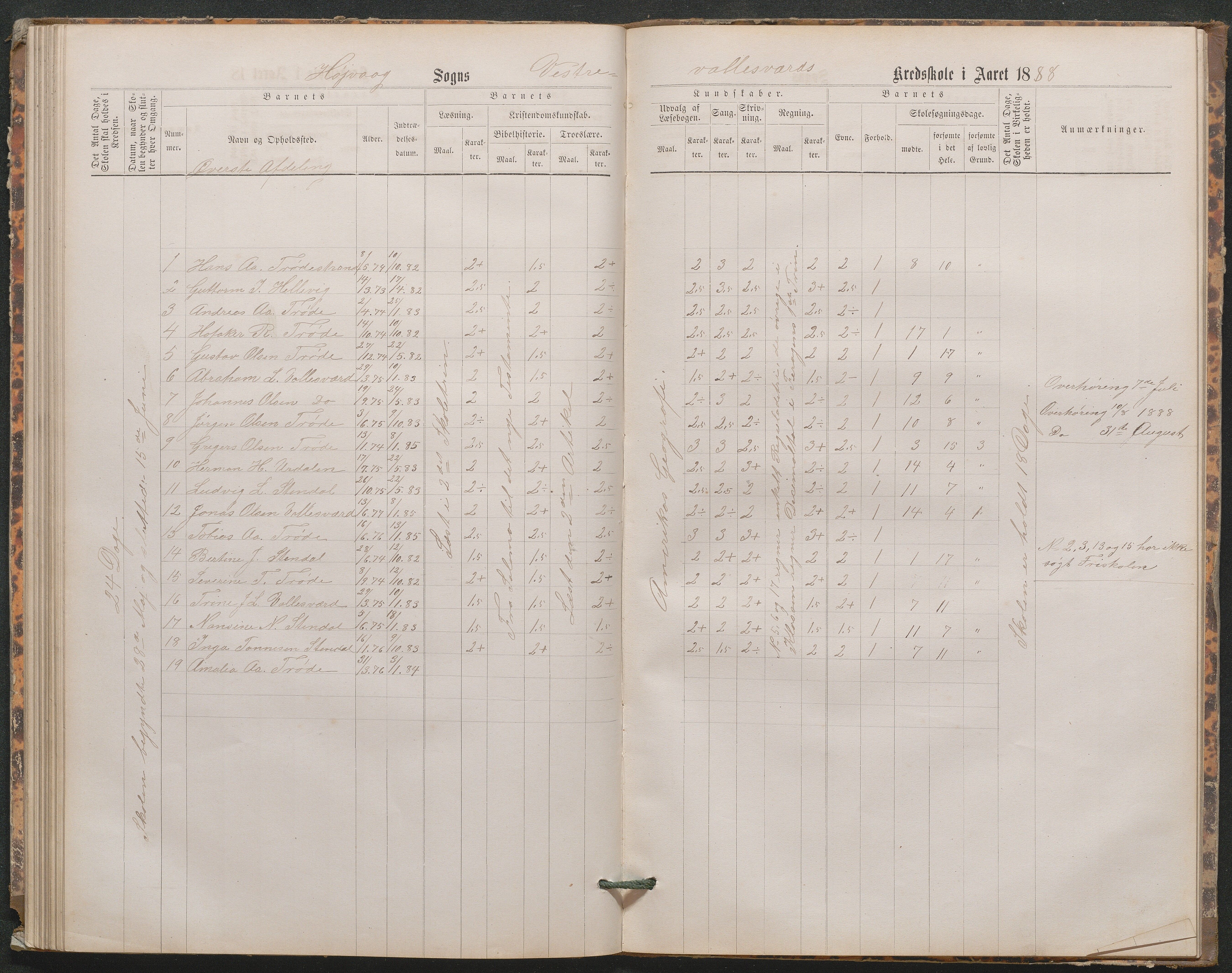 Høvåg kommune, AAKS/KA0927-PK/1/05/L0402: Eksamensprotokoll for den frivillige undervisning ved Østre og Vestre Vallesverds kretsskole, 1870-1890