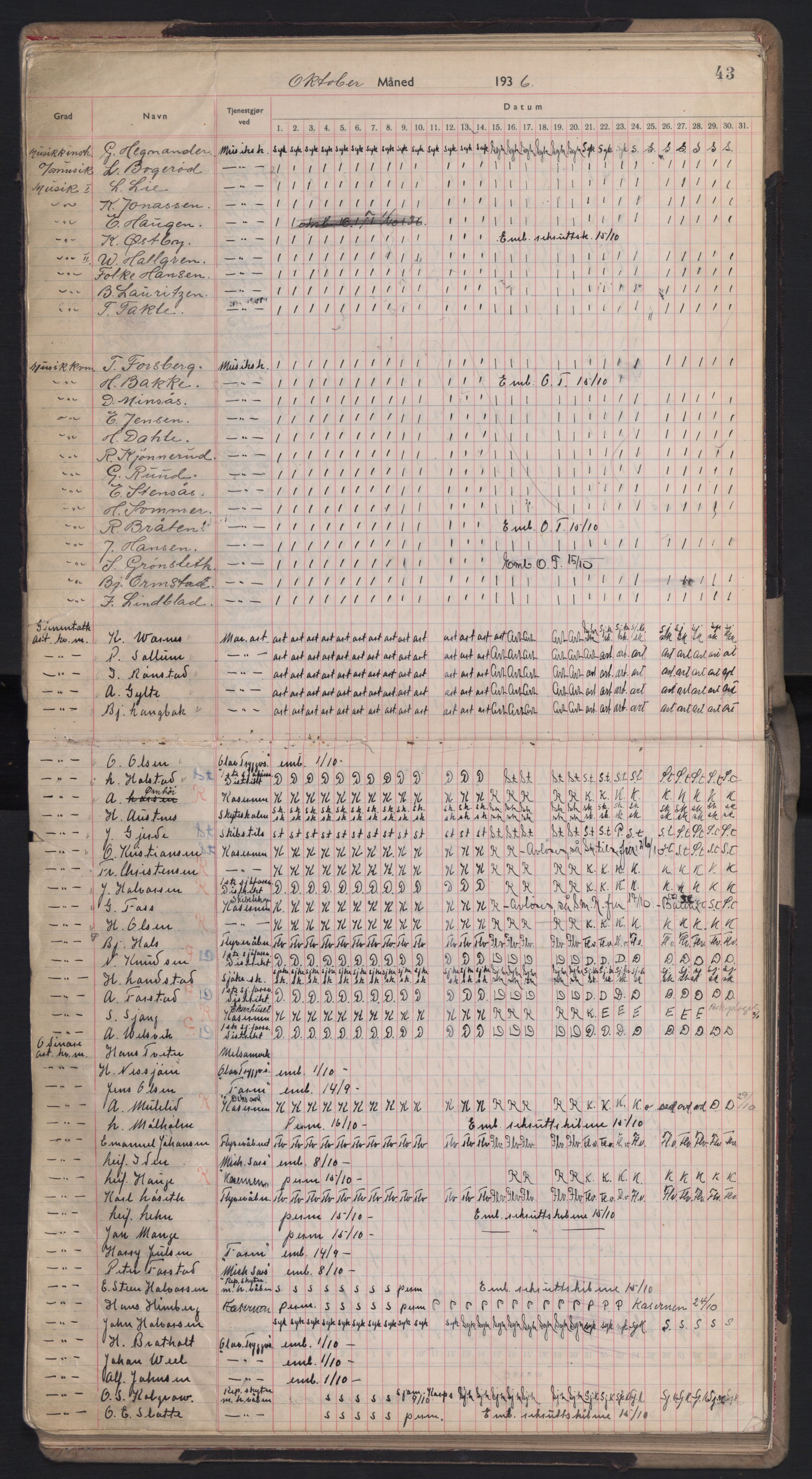 Forsvaret, Sjømilitære korps, Håndverkskorpset og Minekorpset, RA/RAFA-1907/P/Pd/L0001: Mønstringsbok, 1936-1940, s. 43