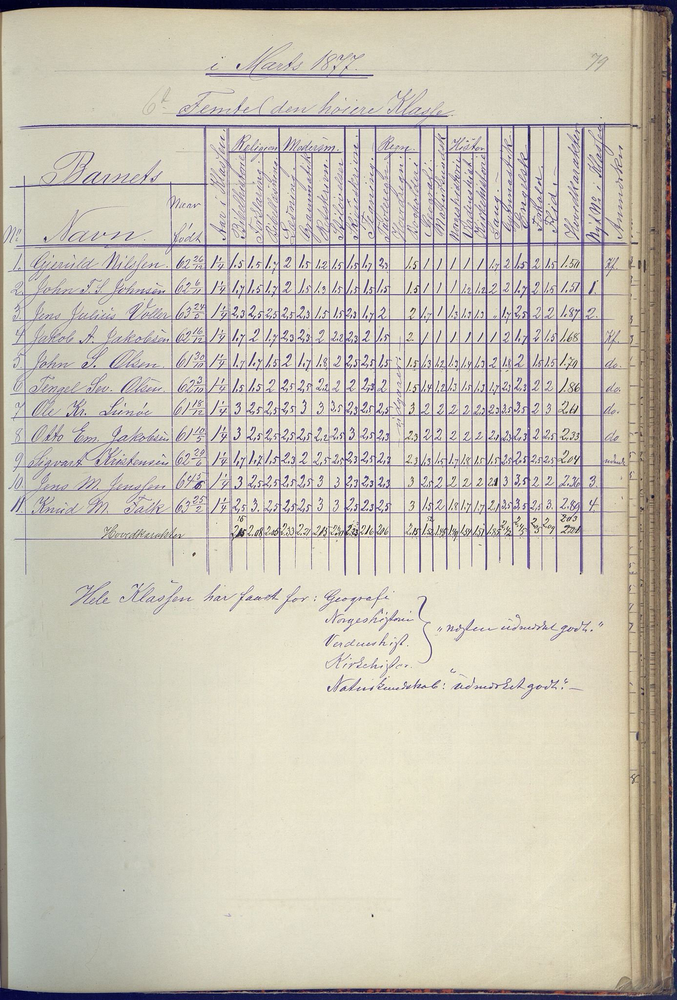 Arendal kommune, Katalog I, AAKS/KA0906-PK-I/07/L0090: Eksamensprotokoll, 1871-1888, s. 79