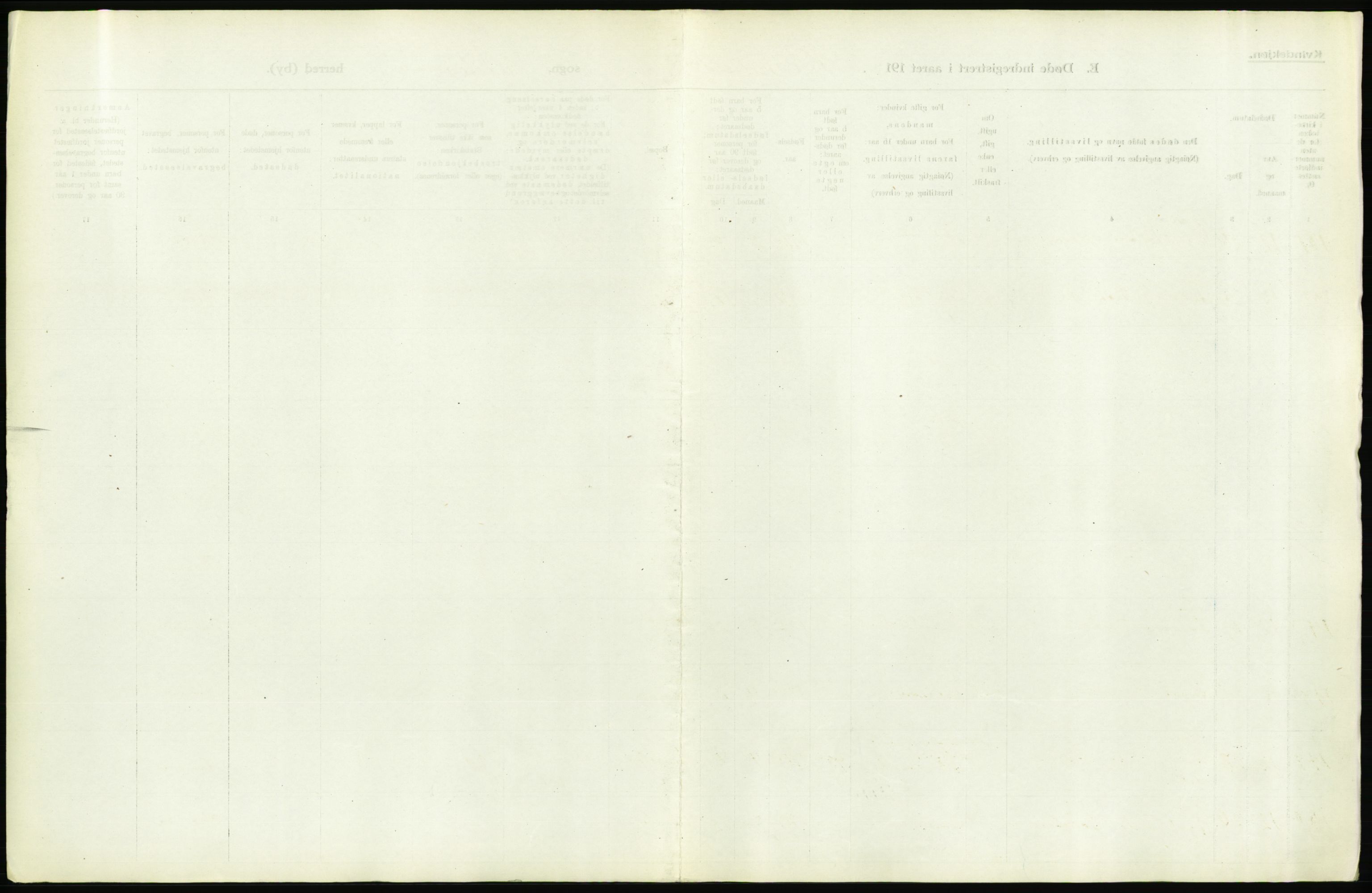 Statistisk sentralbyrå, Sosiodemografiske emner, Befolkning, AV/RA-S-2228/D/Df/Dfb/Dfbi/L0011: Kristiania: Døde, dødfødte, 1919