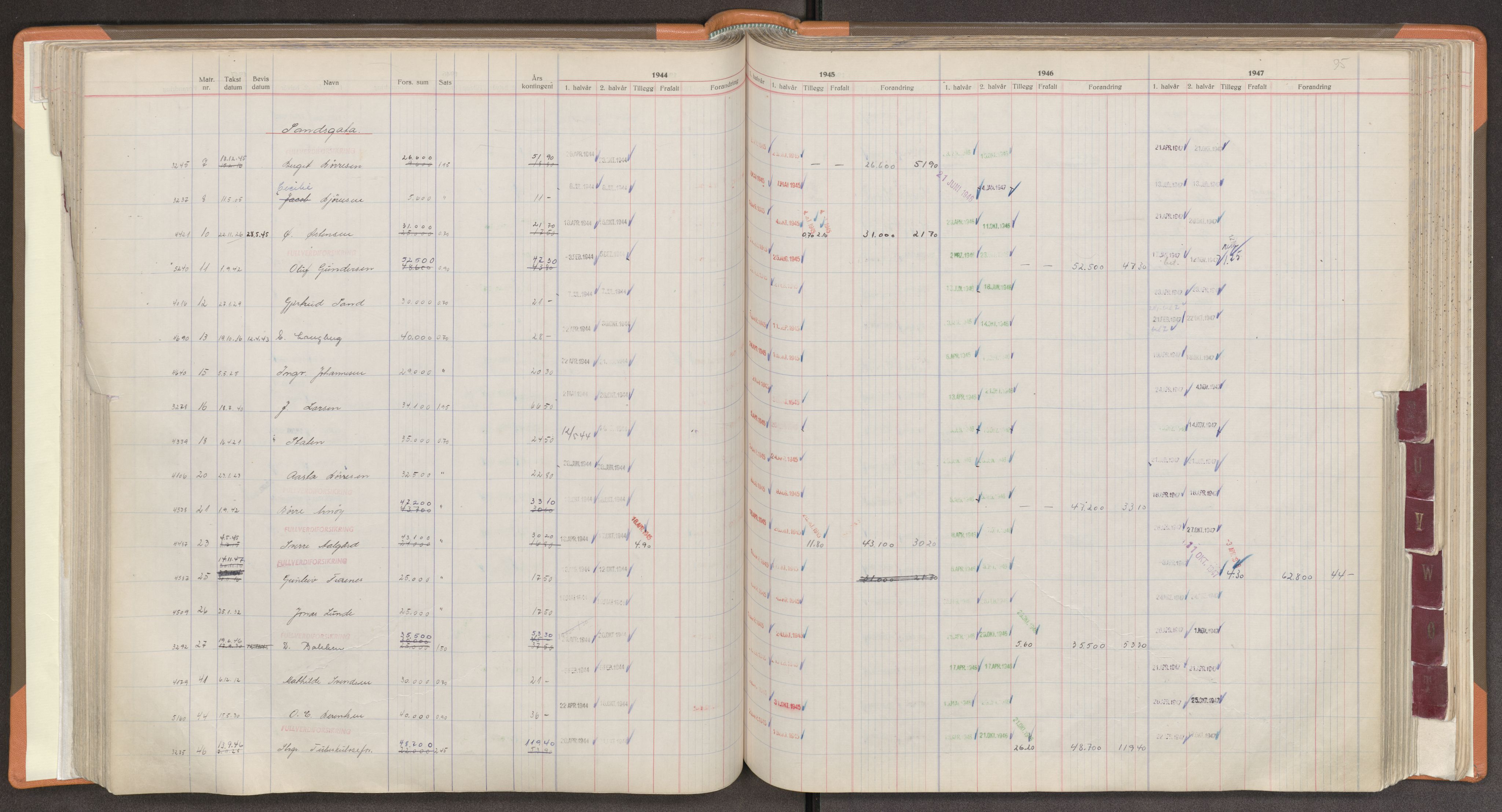 Norges Brannkasse Stavanger, AV/SAST-A-102143/F/Fc/L0009: Brannkontingentprotokoll M-Ø, 1944-1947, s. 95