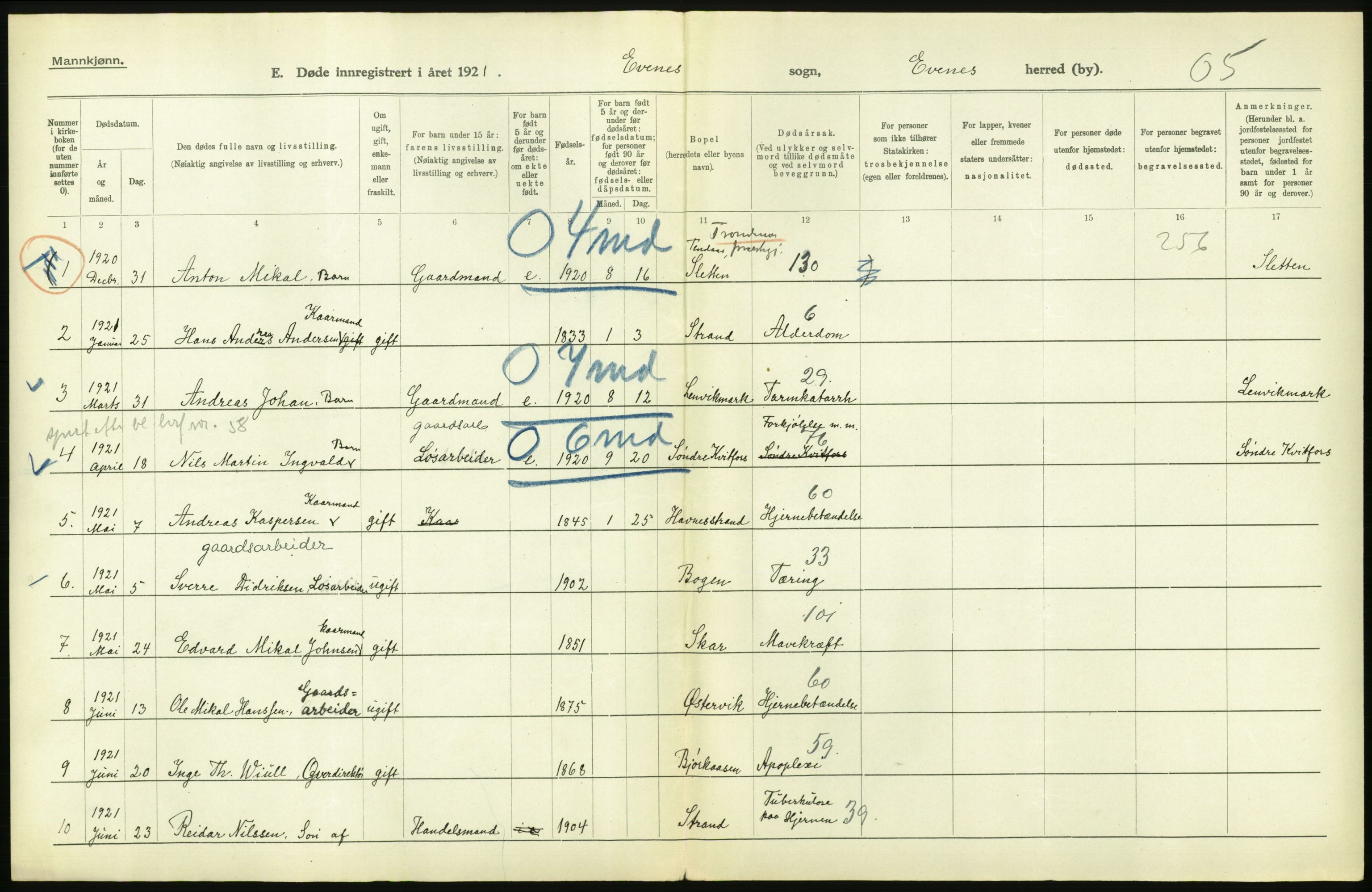 Statistisk sentralbyrå, Sosiodemografiske emner, Befolkning, AV/RA-S-2228/D/Df/Dfc/Dfca/L0051: Nordland fylke: Døde. Bygder og byer., 1921