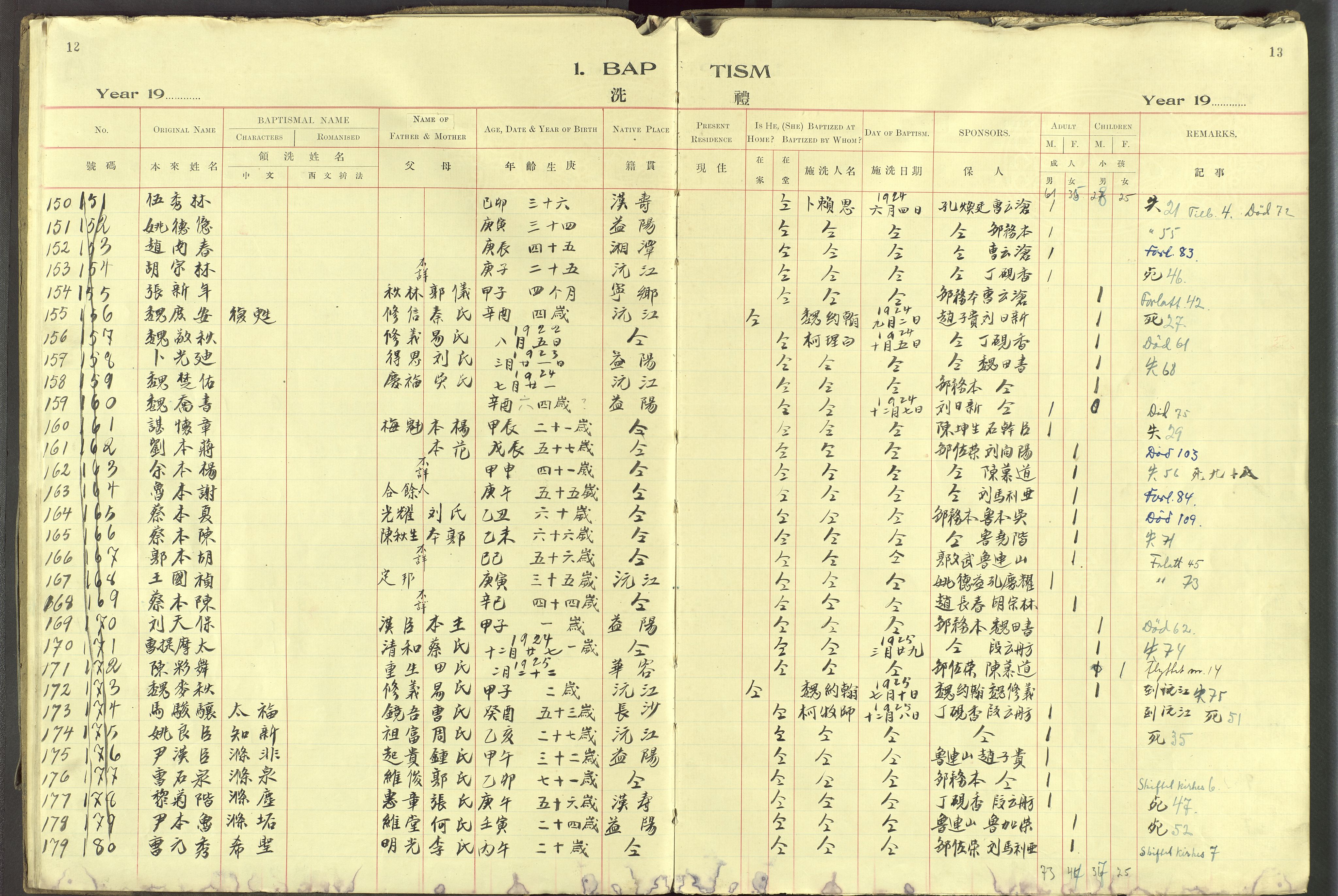 Det Norske Misjonsselskap - utland - Kina (Hunan), VID/MA-A-1065/Dm/L0095: Ministerialbok nr. 133, 1910-1948, s. 12-13