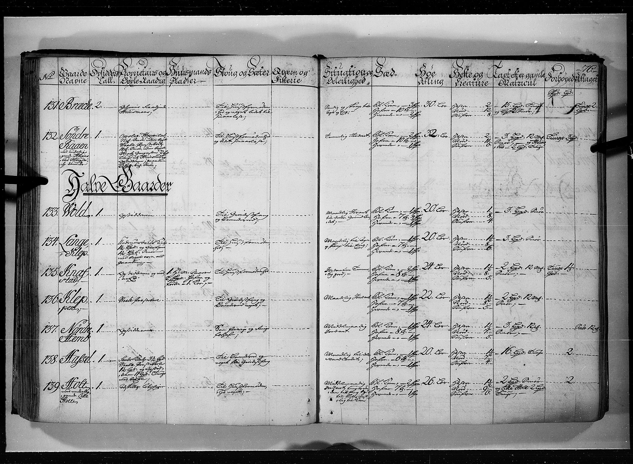 Rentekammeret inntil 1814, Realistisk ordnet avdeling, AV/RA-EA-4070/N/Nb/Nbf/L0115: Jarlsberg grevskap eksaminasjonsprotokoll, 1723, s. 75b-76a