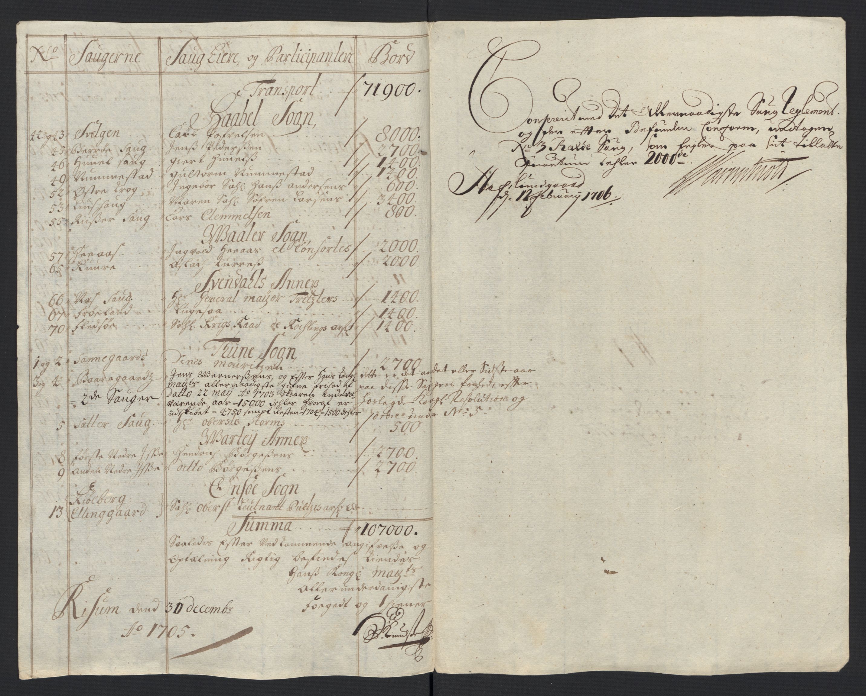 Rentekammeret inntil 1814, Reviderte regnskaper, Fogderegnskap, RA/EA-4092/R04/L0133: Fogderegnskap Moss, Onsøy, Tune, Veme og Åbygge, 1705-1706, s. 55