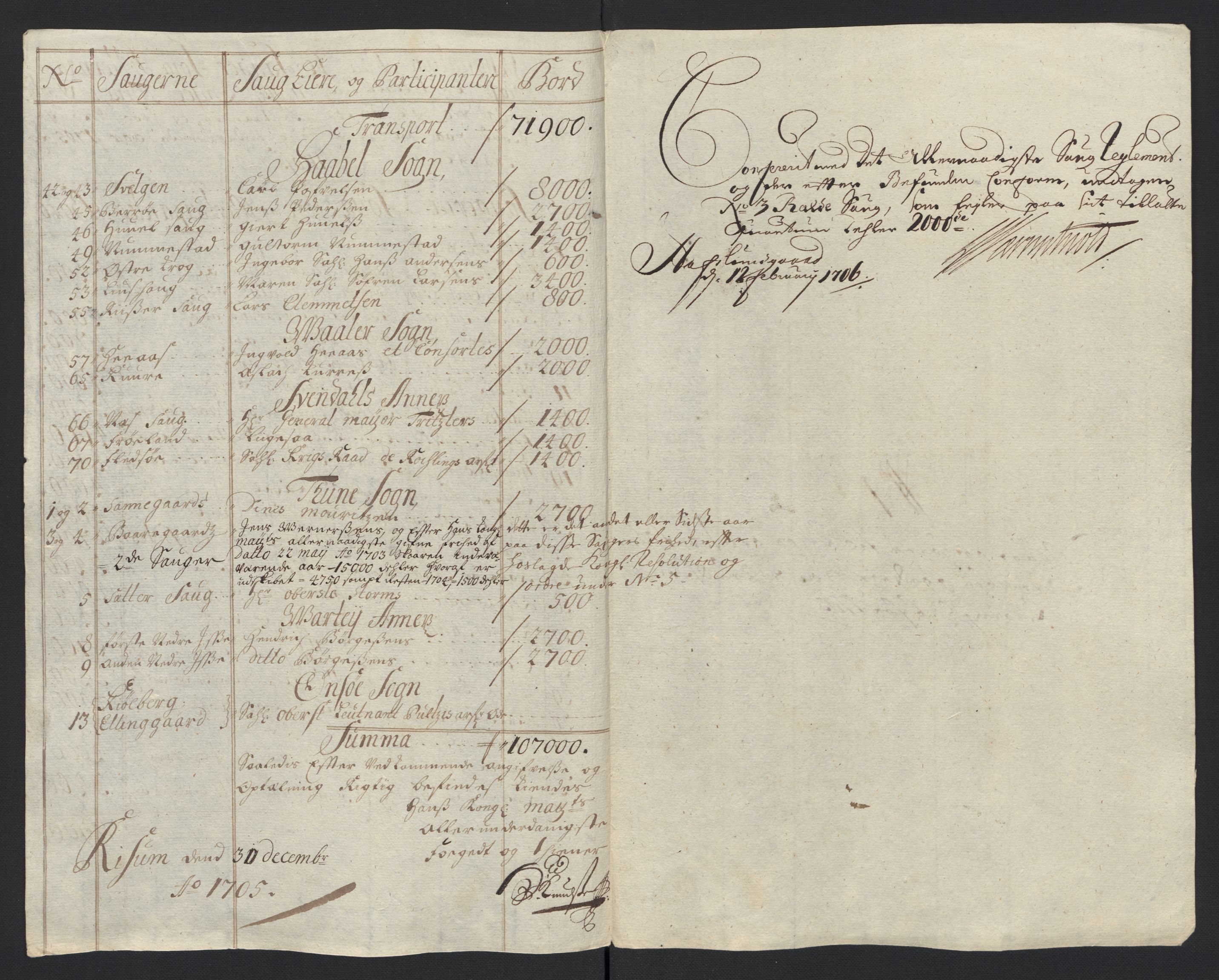 Rentekammeret inntil 1814, Reviderte regnskaper, Fogderegnskap, AV/RA-EA-4092/R04/L0133: Fogderegnskap Moss, Onsøy, Tune, Veme og Åbygge, 1705-1706, s. 55