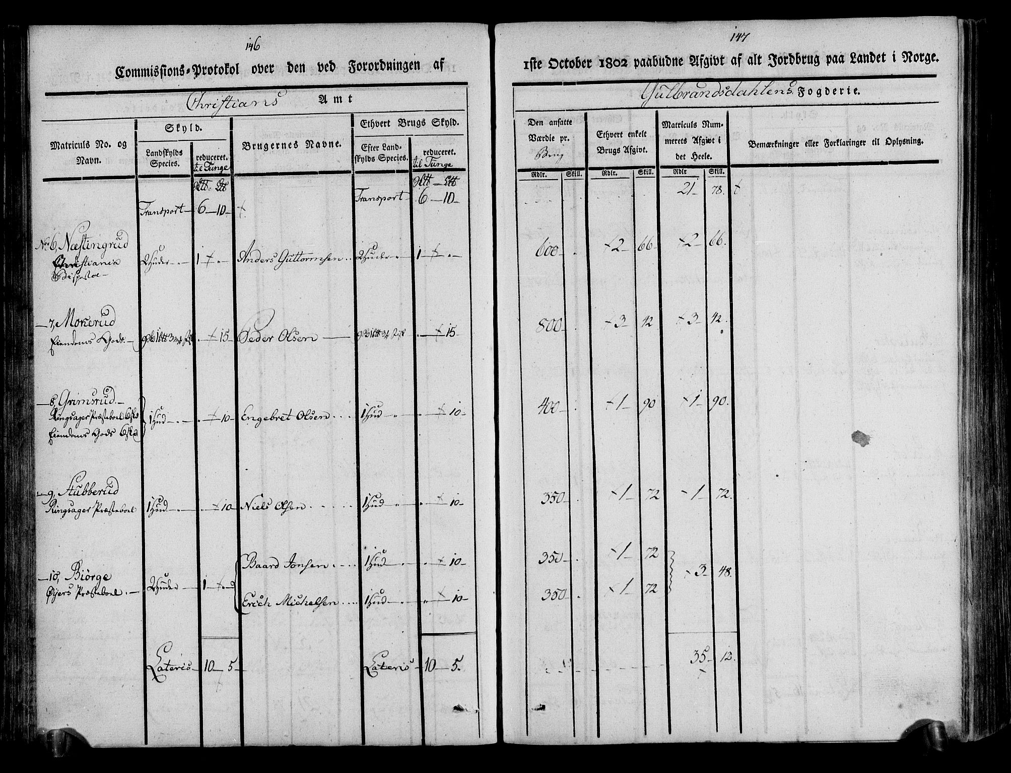 Rentekammeret inntil 1814, Realistisk ordnet avdeling, RA/EA-4070/N/Ne/Nea/L0039: Gudbrandsdalen fogderi. Kommisjonsprotokoll, 1803, s. 77