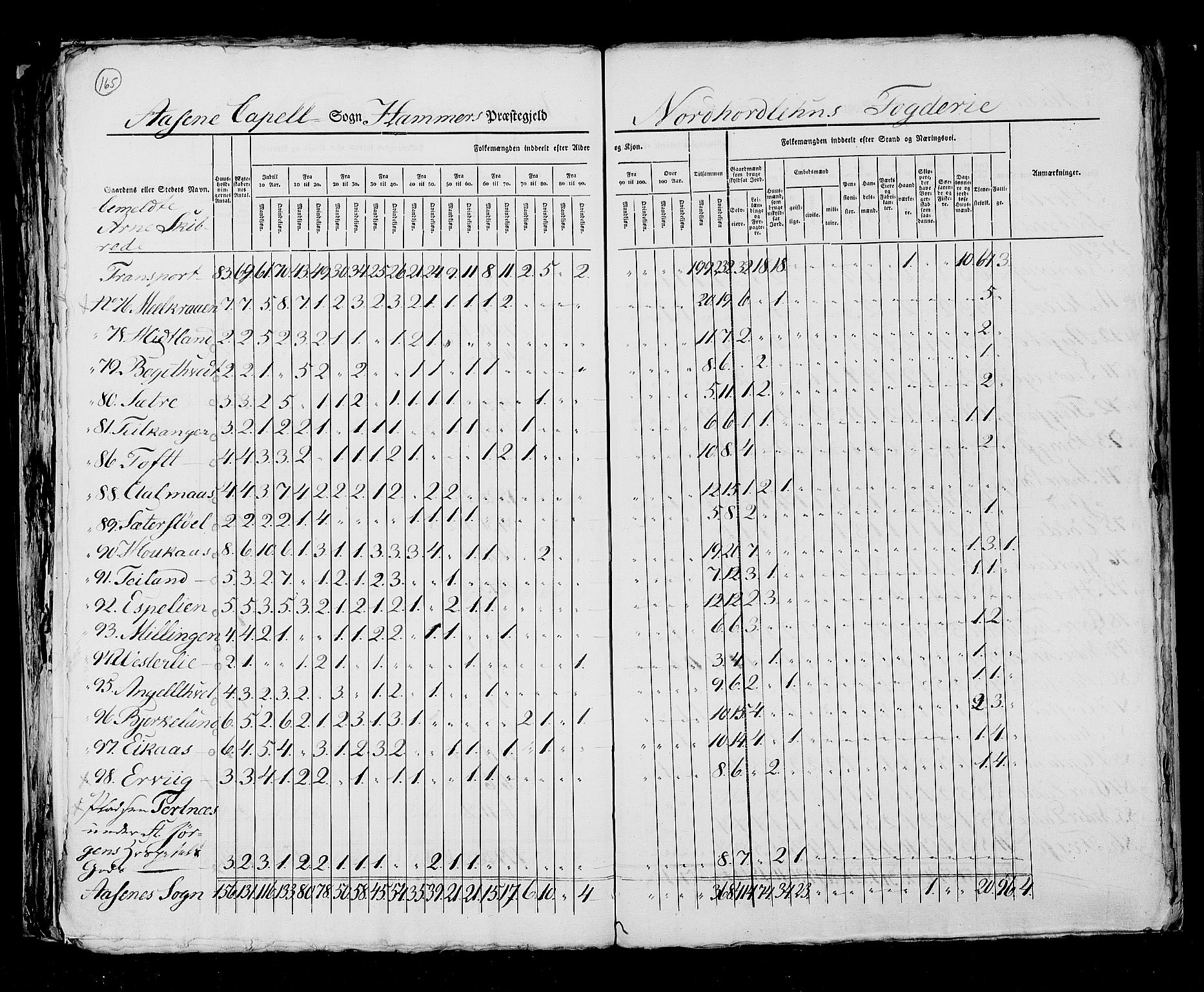 RA, Folketellingen 1825, bind 13: Søndre Bergenhus amt, 1825, s. 165