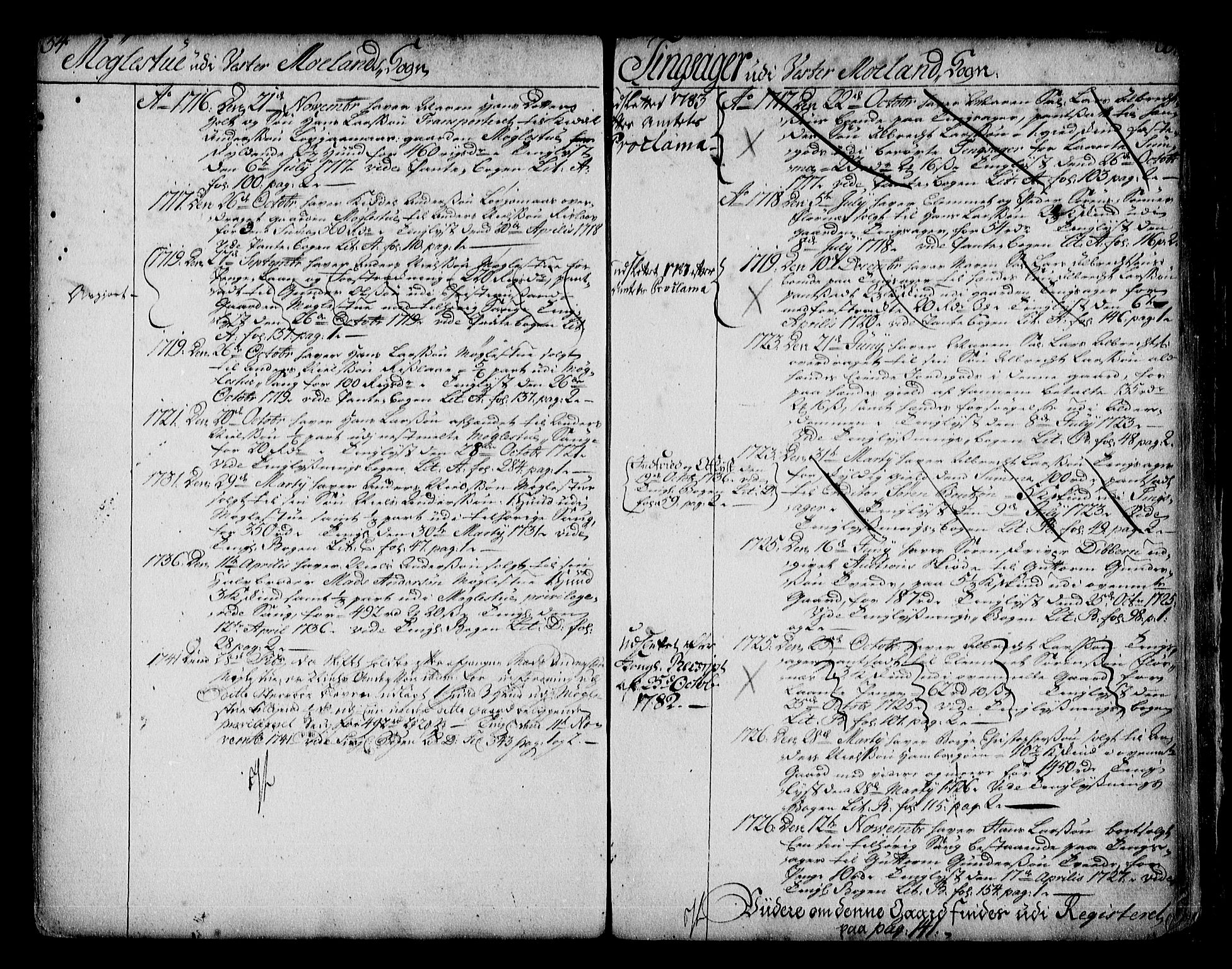 Nedenes sorenskriveri før 1824, SAK/1221-0007/G/Ga/L0012: Panteregister nr. 12, 1711-1742, s. 54-55
