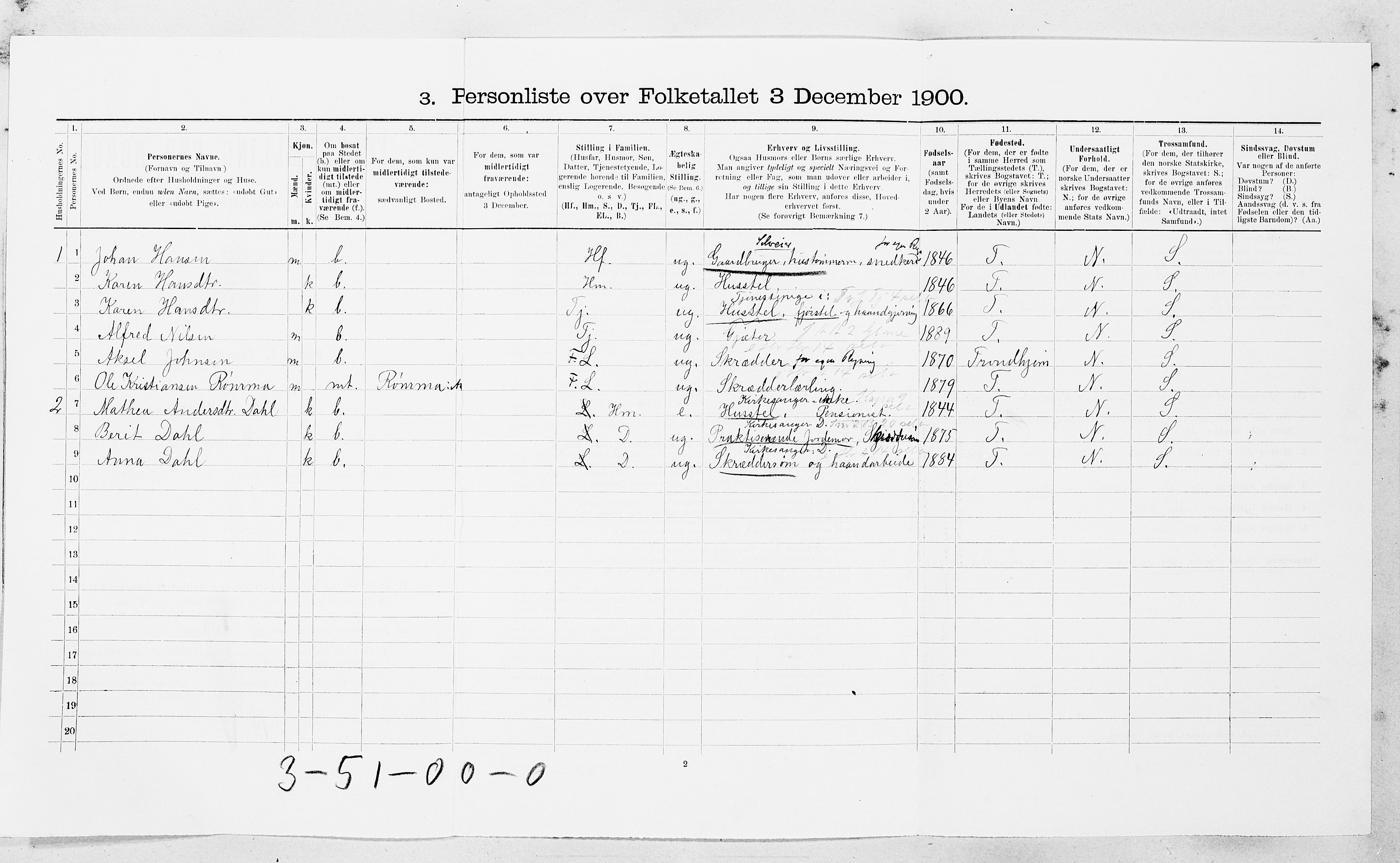 SAT, Folketelling 1900 for 1630 Aa herred, 1900, s. 504
