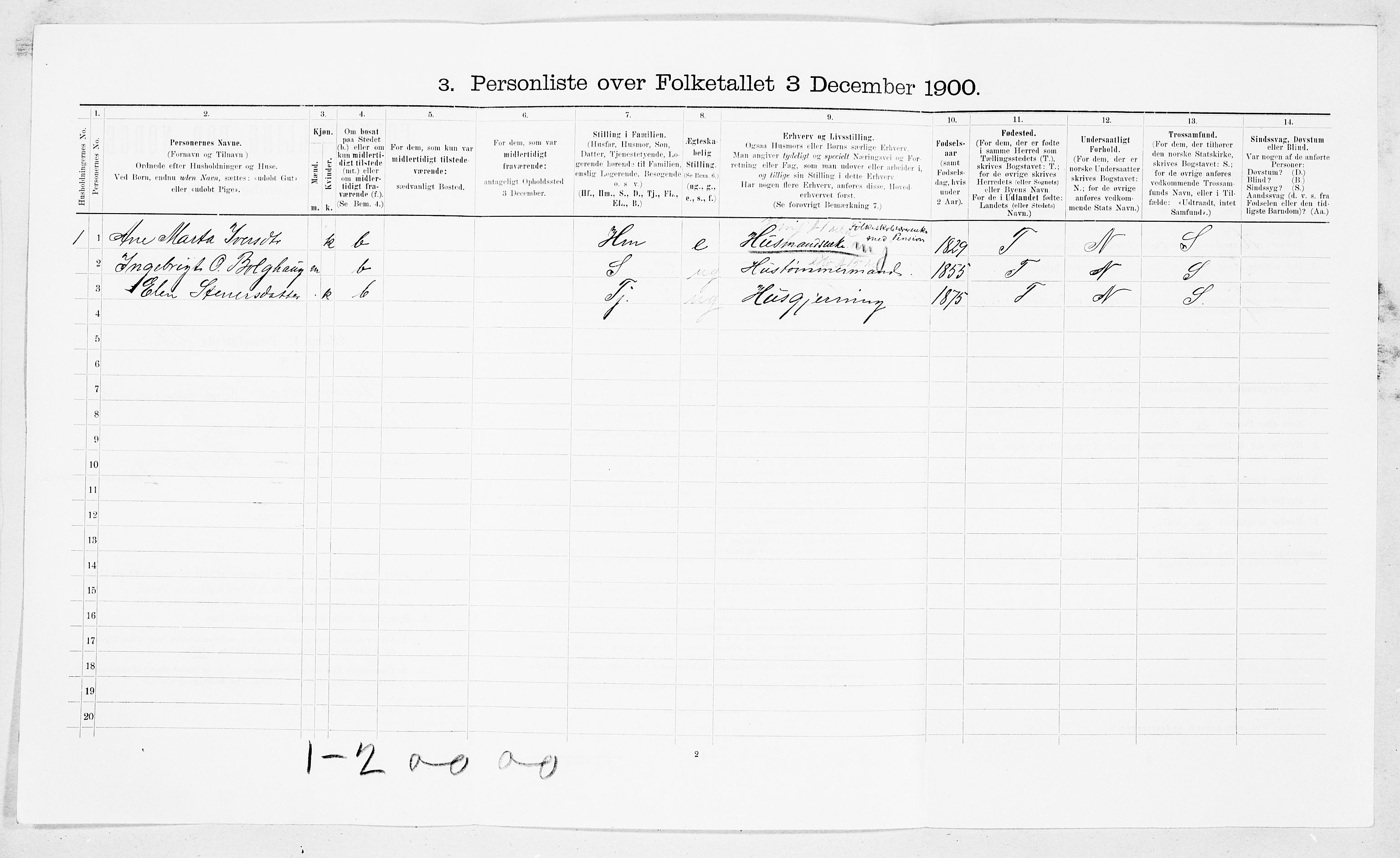 SAT, Folketelling 1900 for 1554 Bremsnes herred, 1900, s. 249