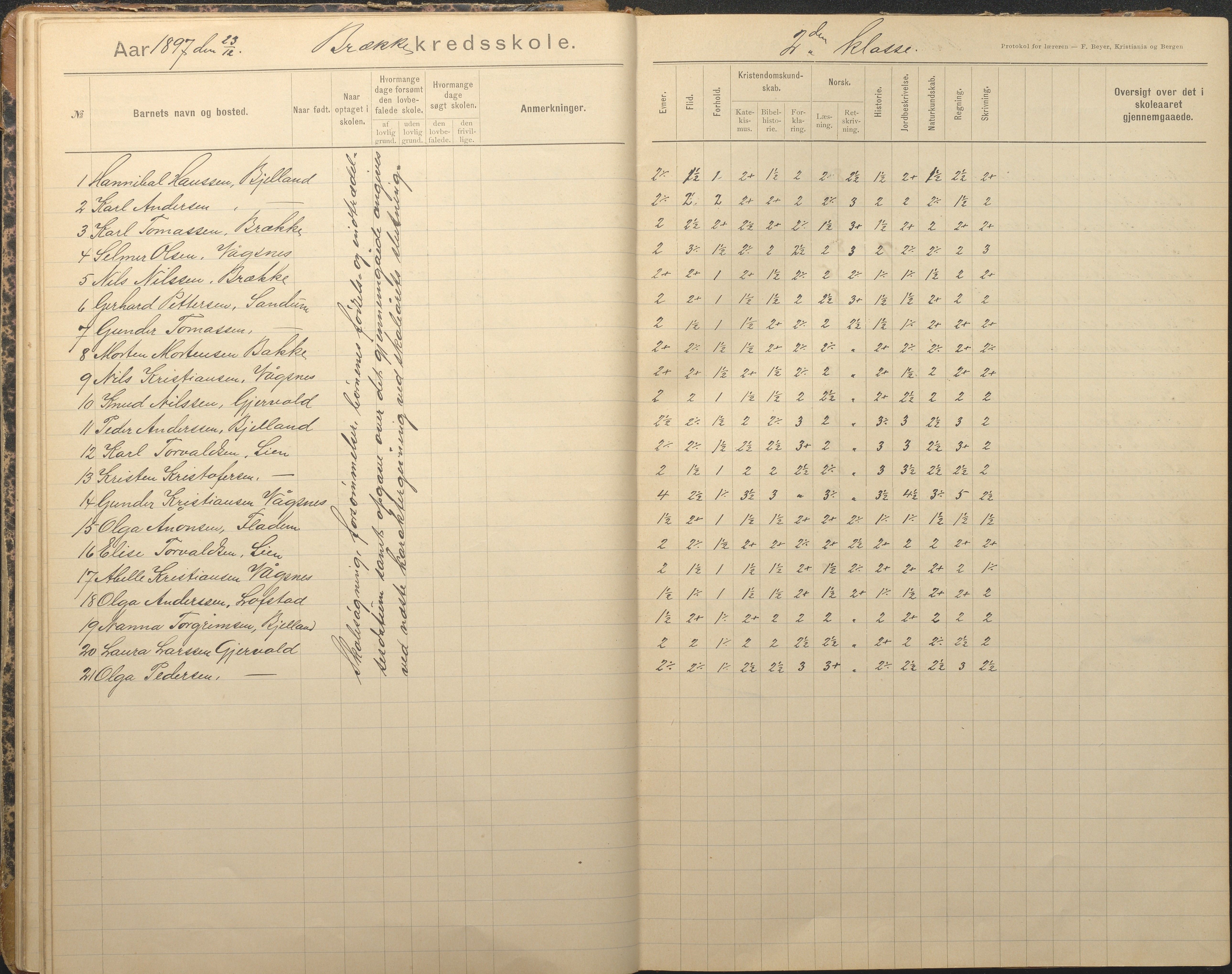 Tromøy kommune frem til 1971, AAKS/KA0921-PK/04/L0012: Brekka - Karakterprotokoll, 1891-1947