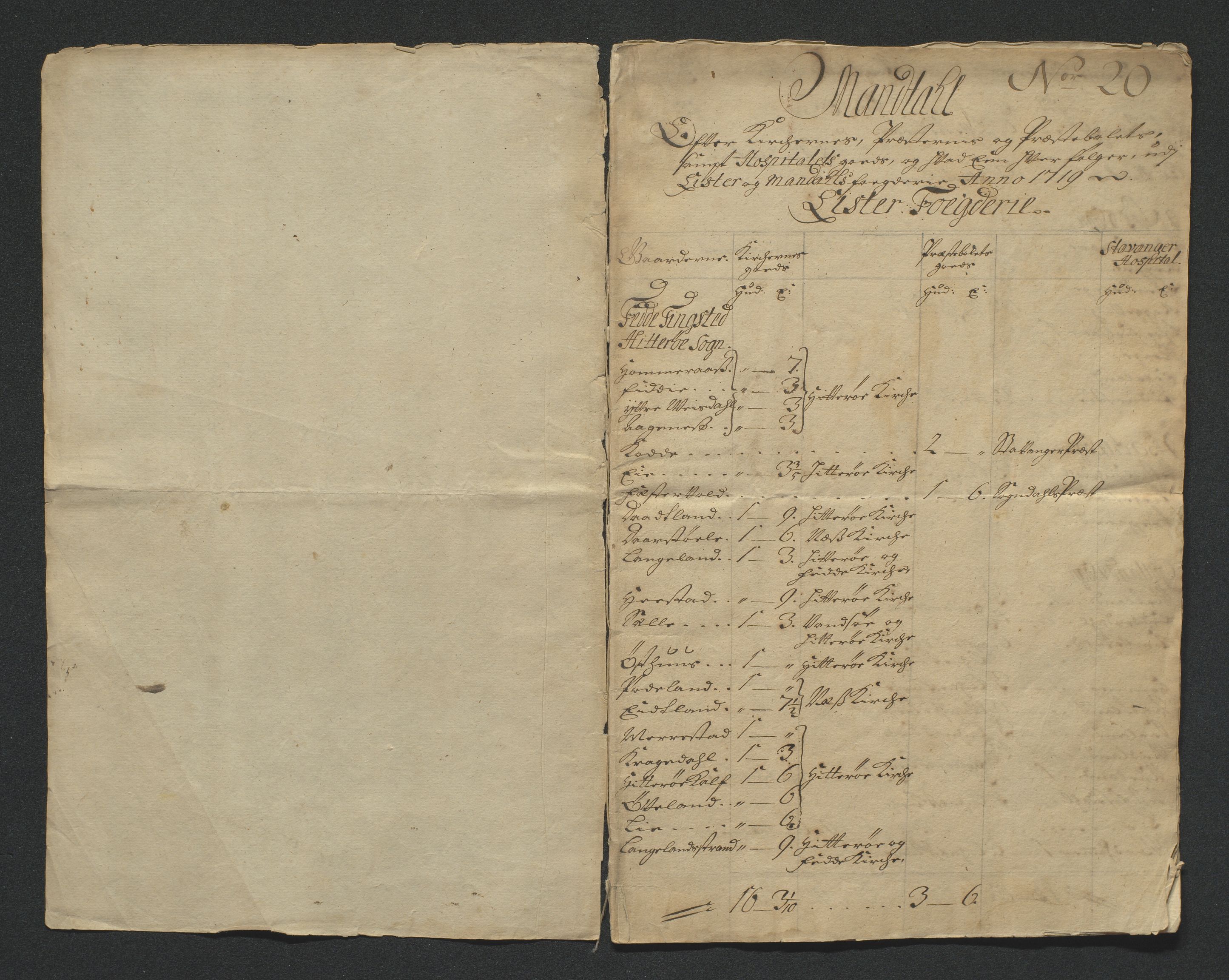 Amtmannen i Lister og Mandal, AV/SAK-1271-0001/E/Eb/L0280: Skattemanntall, 1700-1721, s. 309