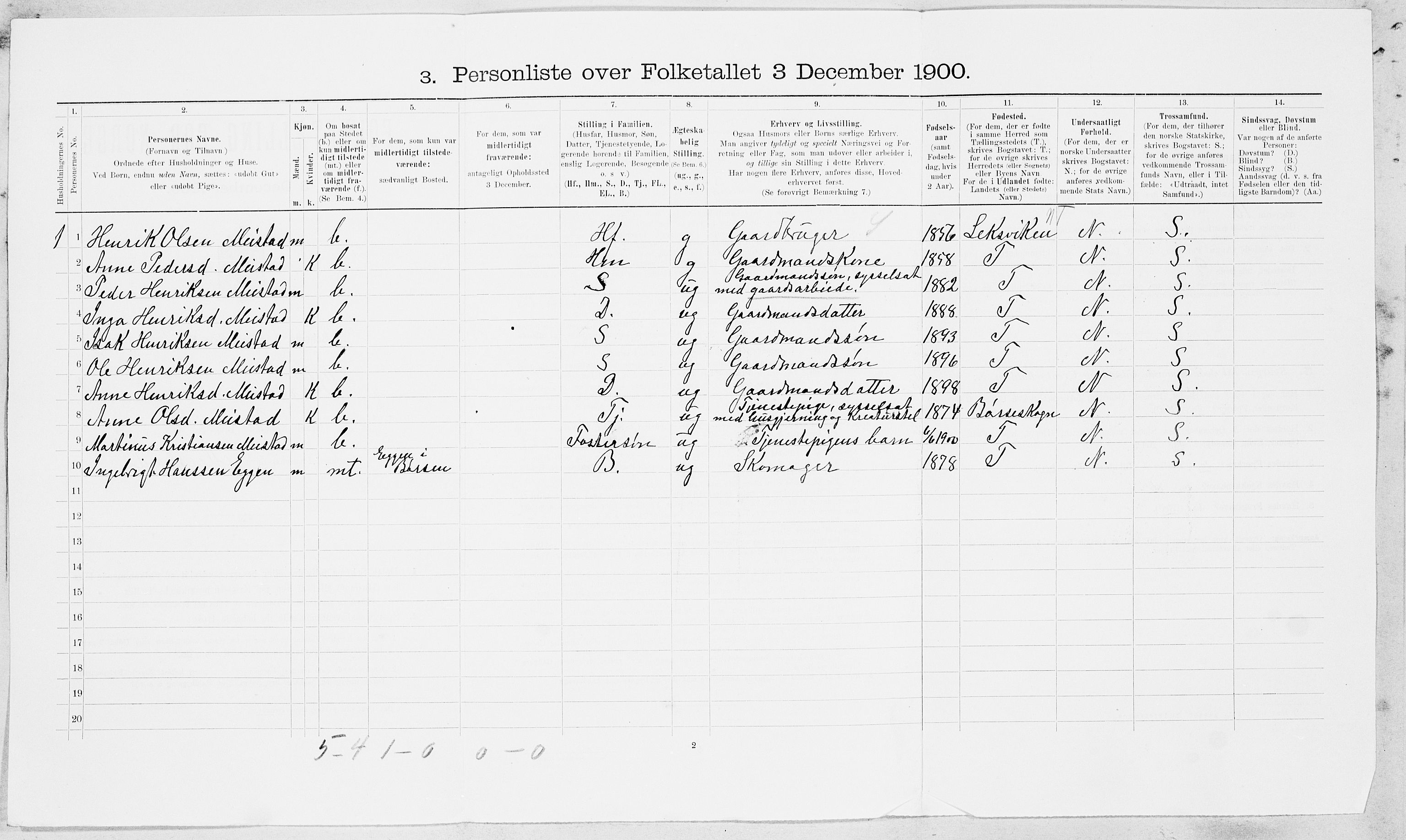 SAT, Folketelling 1900 for 1658 Børsa herred, 1900, s. 29