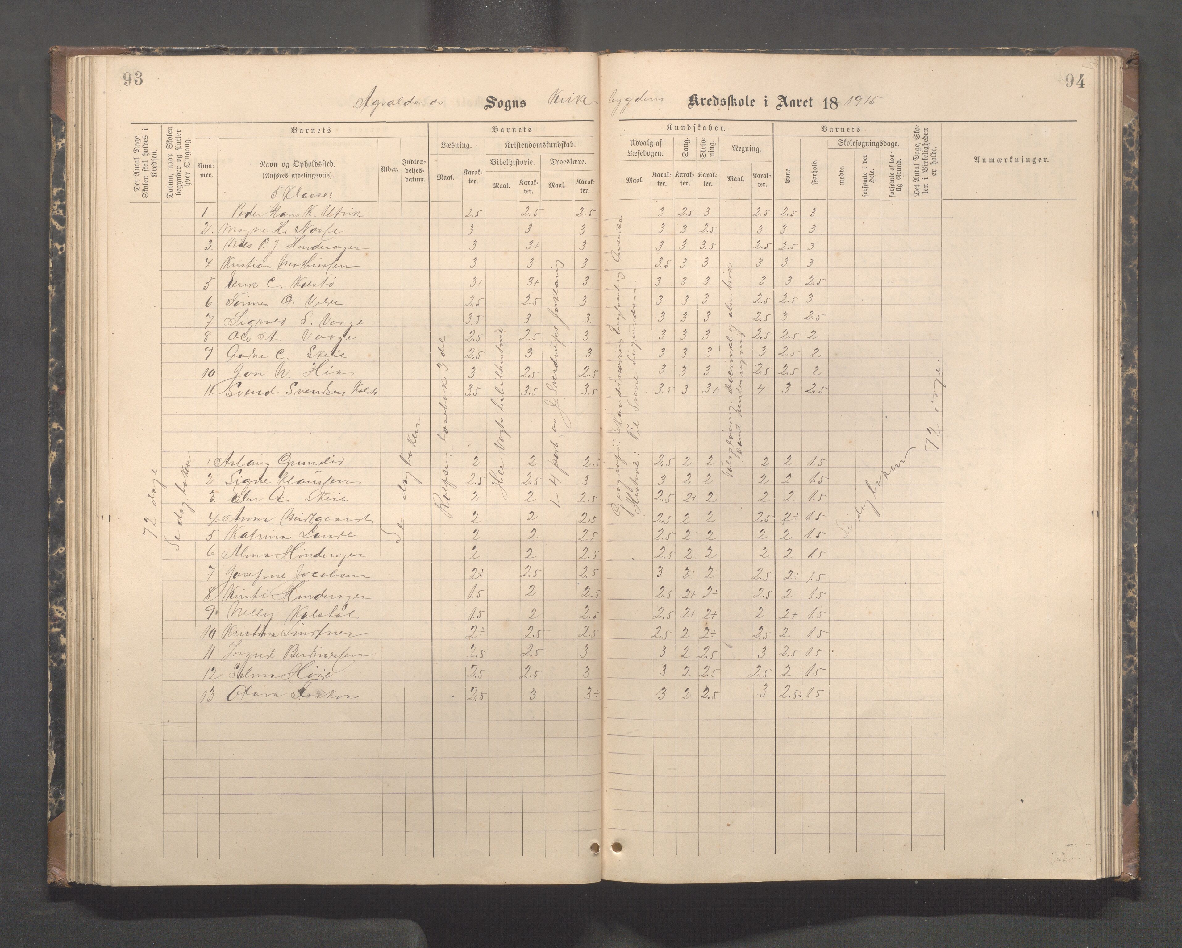 Avaldsnes kommune - Skeie skole, IKAR/A-847/H/L0003: Skoleprotokoll - Vigsnes, Vigsneshaugen og Kirkebygden skolekrets, 1884-1920, s. 93-94