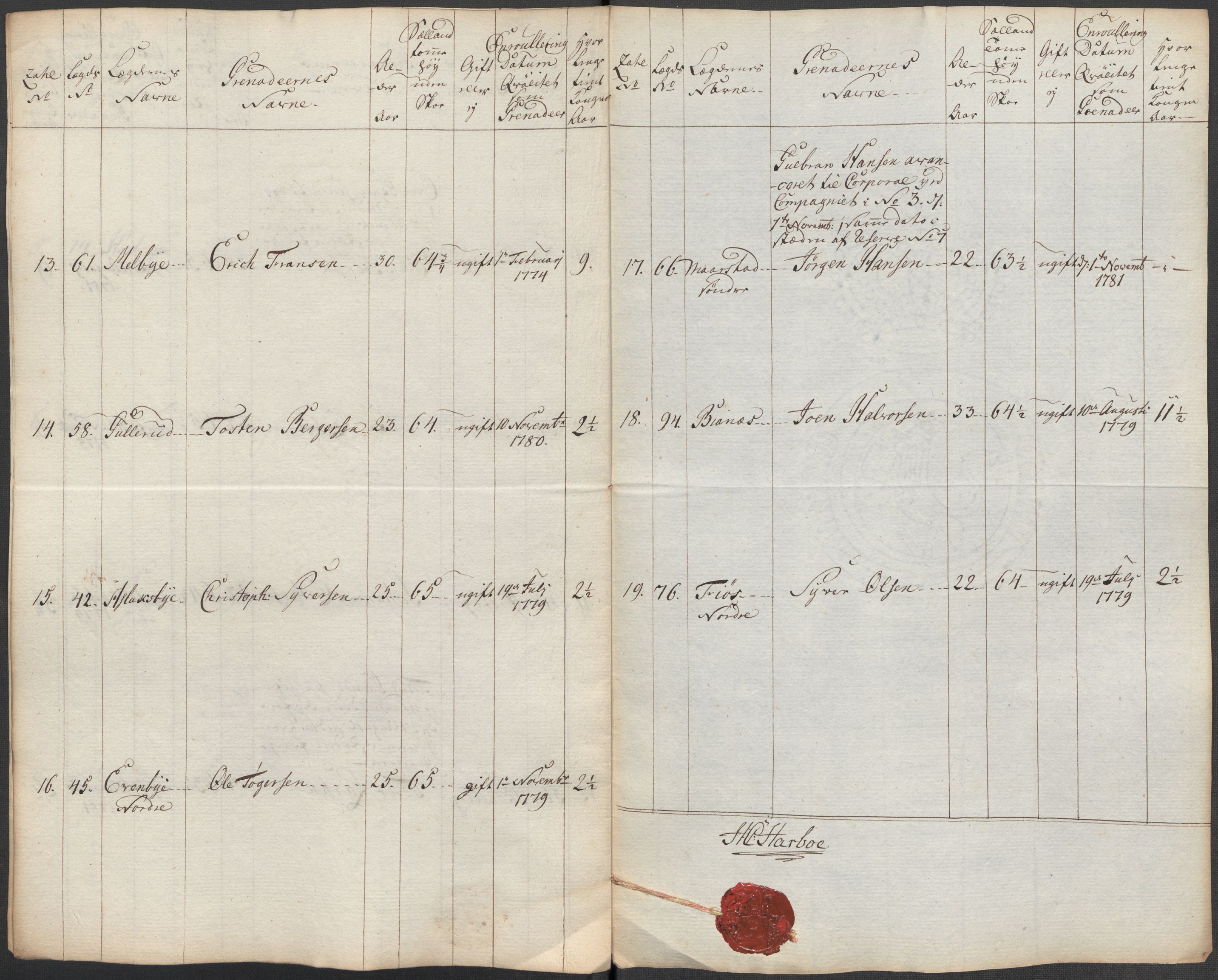 Generalitets- og kommissariatskollegiet, Det kongelige norske kommissariatskollegium, AV/RA-EA-5420/E/Eh/L0001b: Diverse, 1659-1807, s. 152