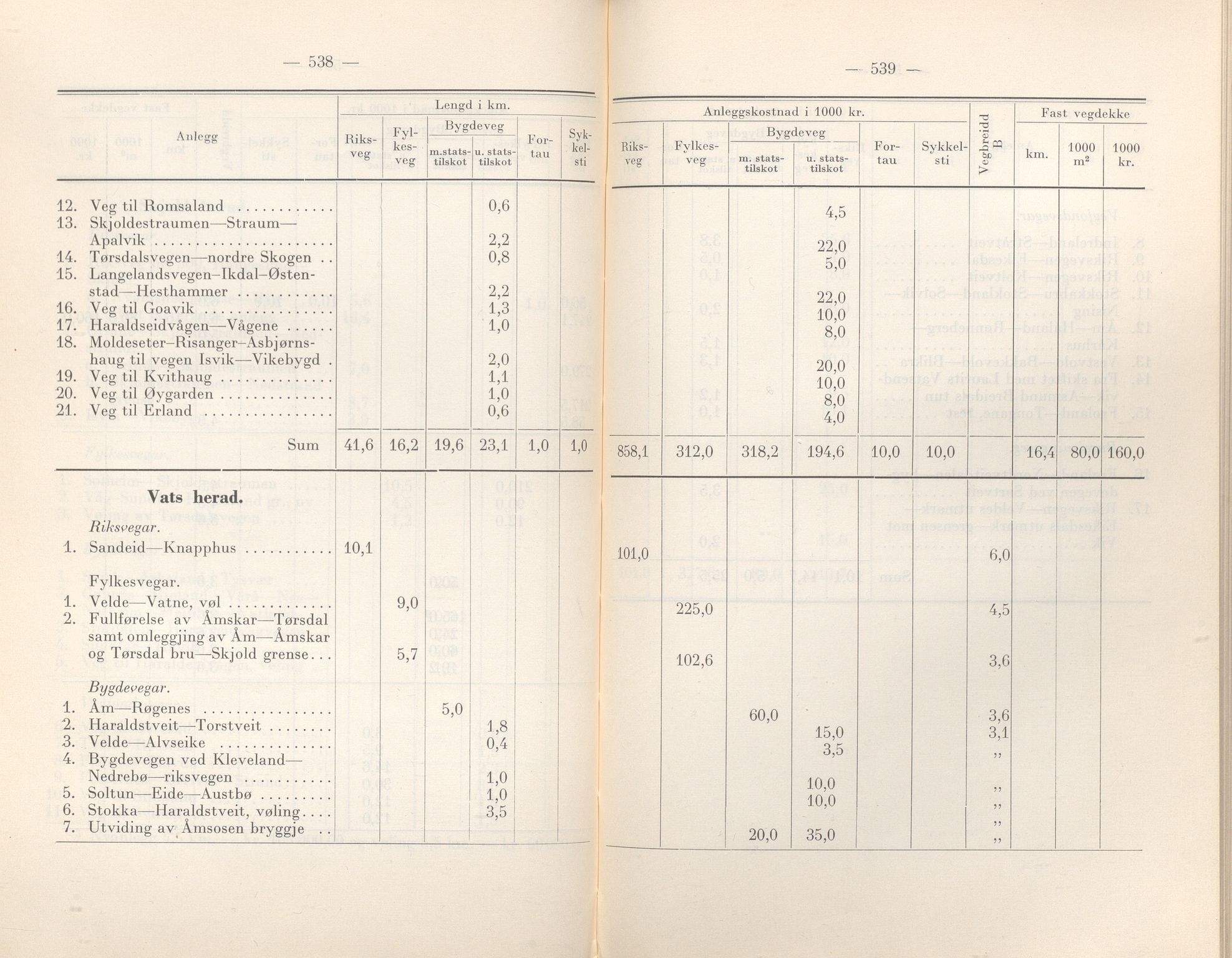 Rogaland fylkeskommune - Fylkesrådmannen , IKAR/A-900/A/Aa/Aaa/L0058: Møtebok , 1939, s. 538-539