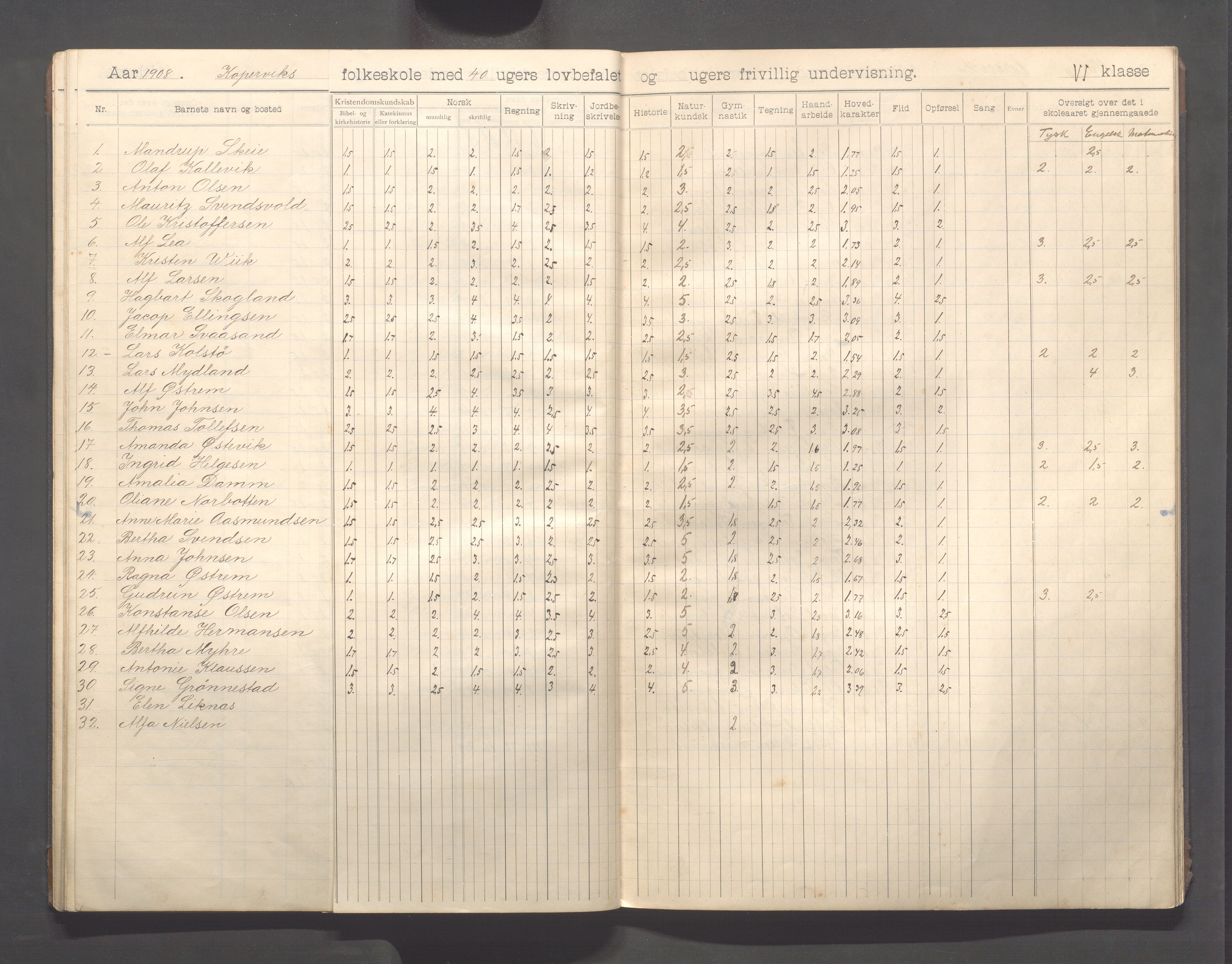 Kopervik Kommune - Kopervik skole, IKAR/K-102472/H/L0013: Skoleprotokoll 6.klasse, 1904-1915, s. 20