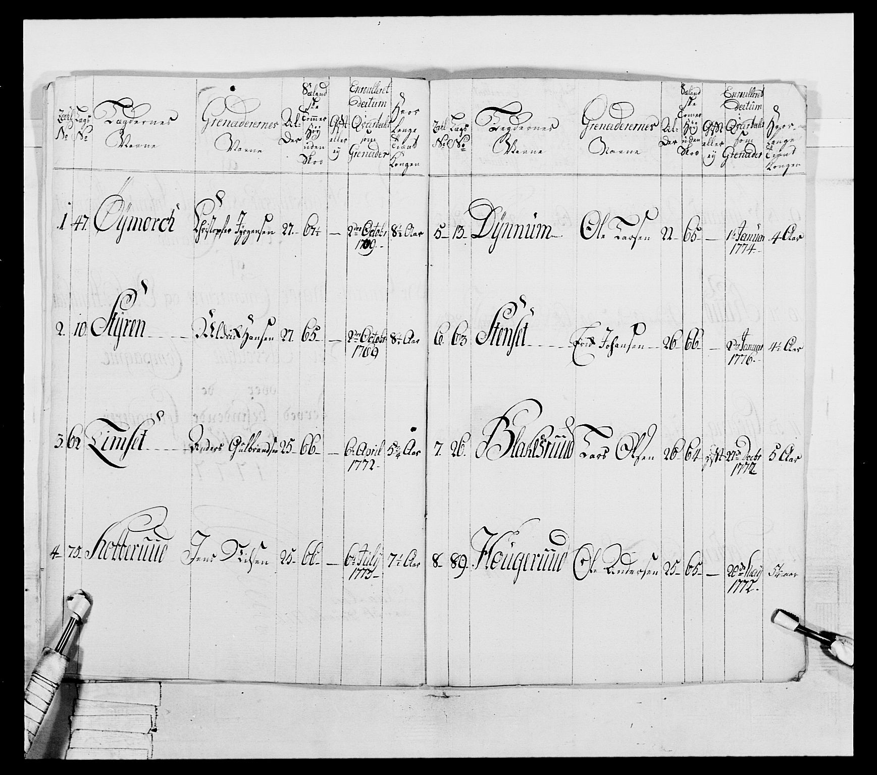 Generalitets- og kommissariatskollegiet, Det kongelige norske kommissariatskollegium, AV/RA-EA-5420/E/Eh/L0043a: 2. Akershusiske nasjonale infanteriregiment, 1767-1778, s. 698
