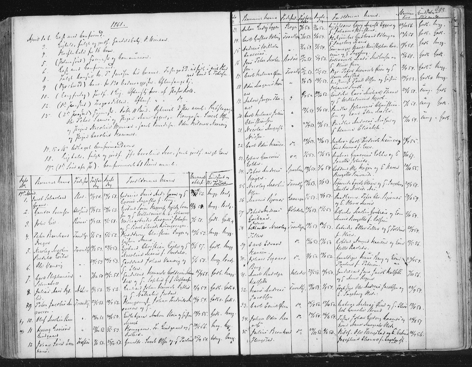 Ministerialprotokoller, klokkerbøker og fødselsregistre - Sør-Trøndelag, SAT/A-1456/602/L0127: Residerende kapellans bok nr. 602B01, 1821-1875, s. 248
