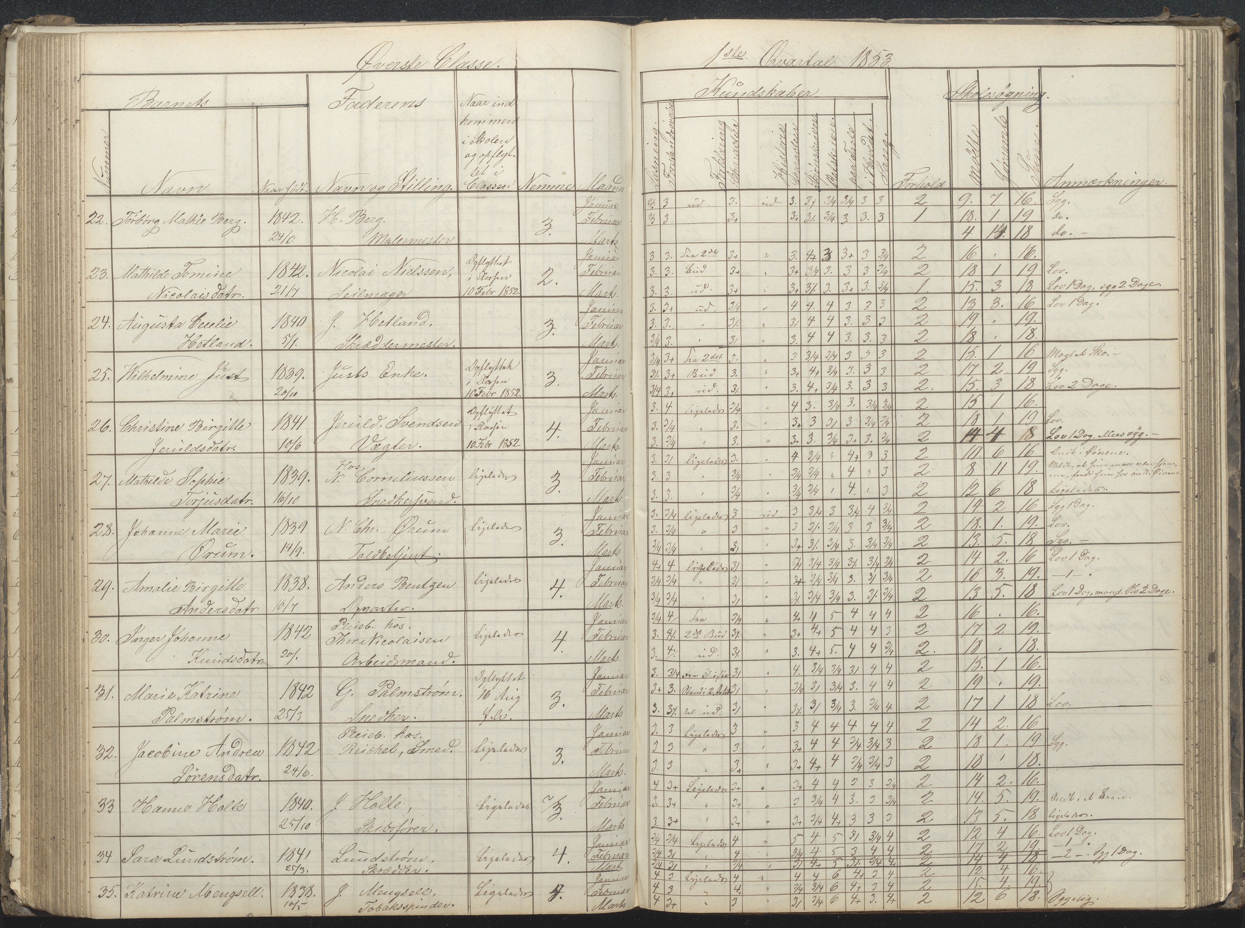 Arendal kommune, Katalog I, AAKS/KA0906-PK-I/07/L0032: Fattigskolens dagbok, 1843-1856