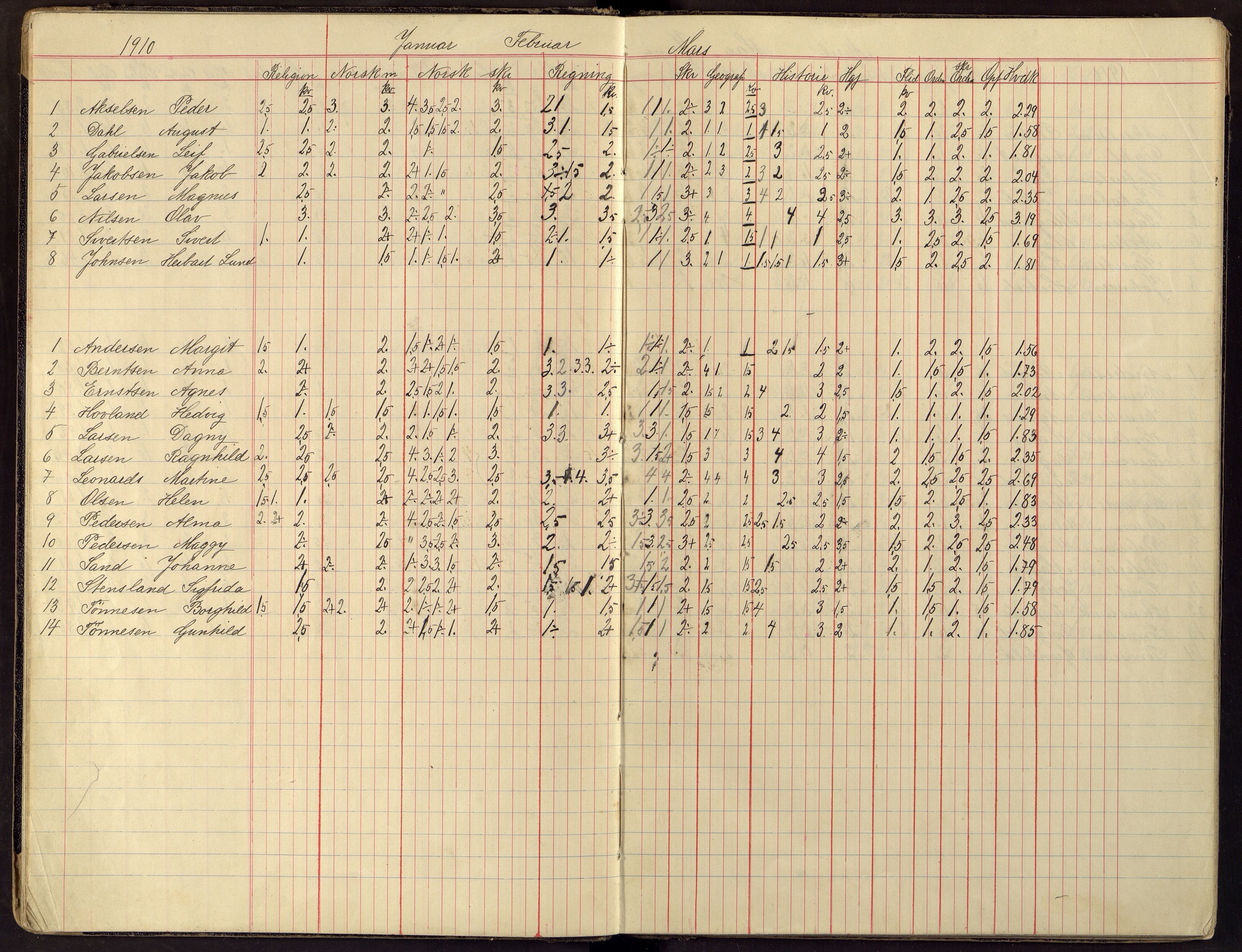 Flekkefjord By - Flekkefjord Folkeskole, ARKSOR/1004FG550/G/L0008: Karakterprotokoll, 1908-1919