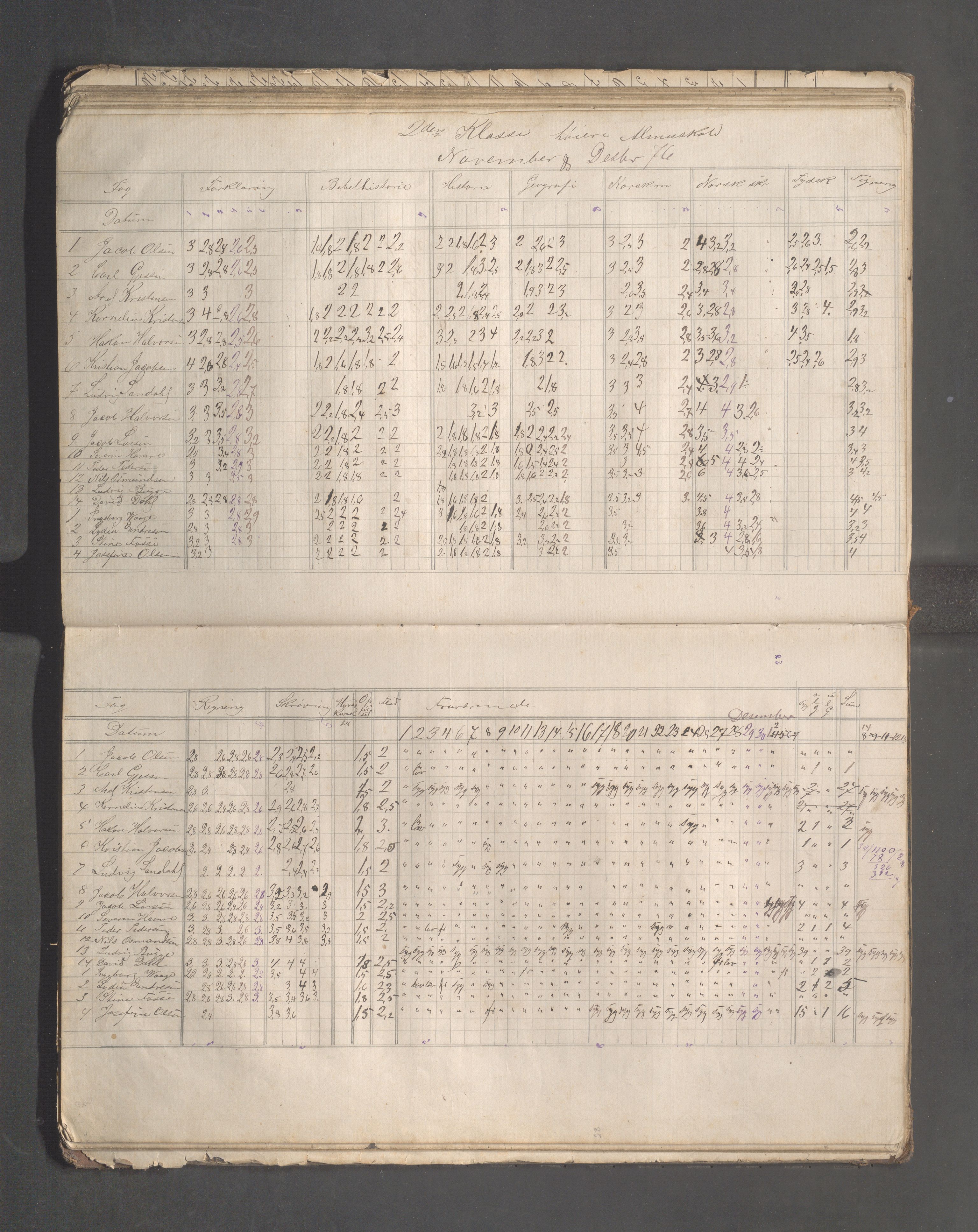 Skudeneshavn kommune - Skudeneshavn høiere almueskole, IKAR/A-374/F/L0002: Karakterprotokoll, 1872-1879, s. 53