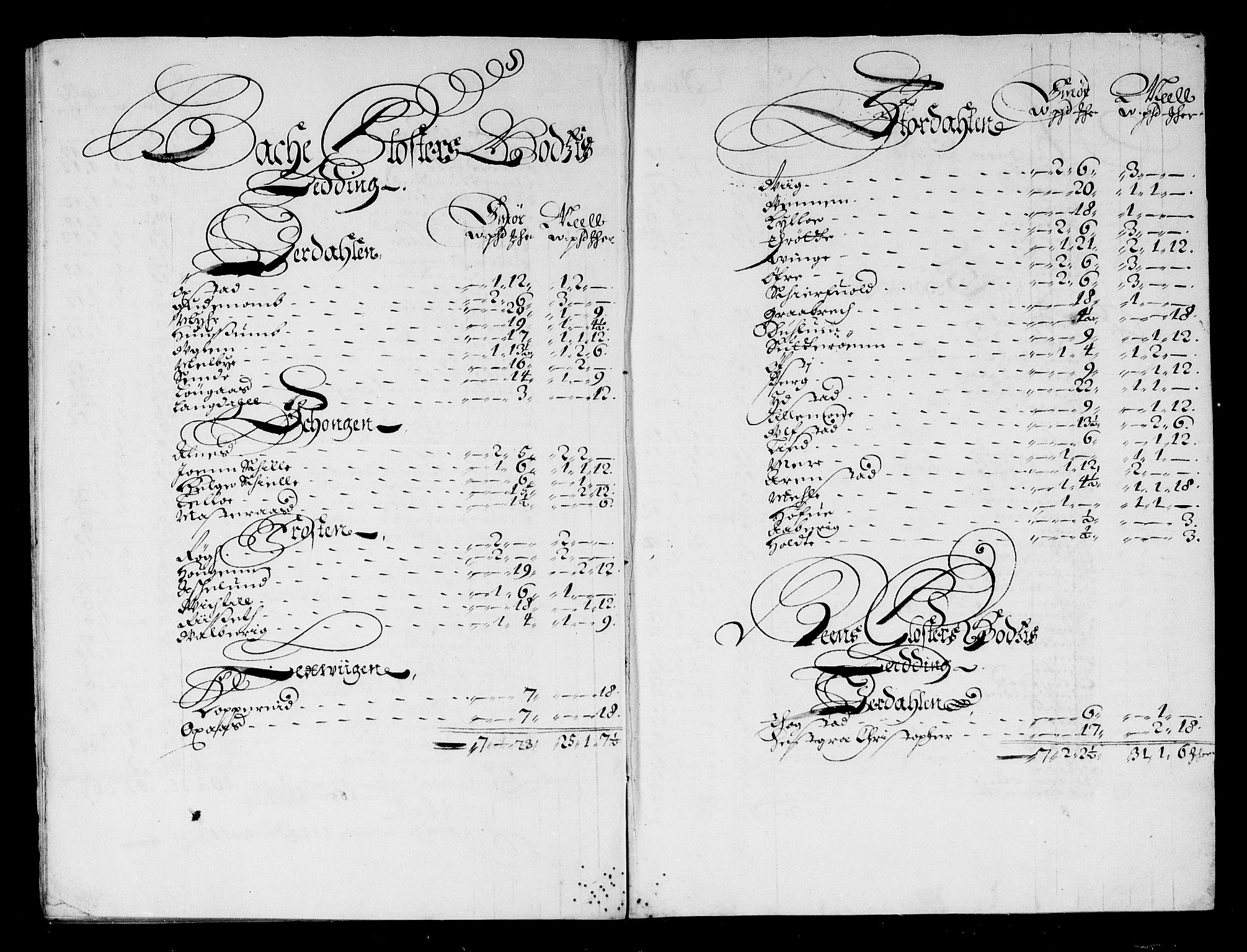 Rentekammeret inntil 1814, Reviderte regnskaper, Stiftamtstueregnskaper, Trondheim stiftamt og Nordland amt, AV/RA-EA-6044/R/Rg/L0075: Trondheim stiftamt og Nordland amt, 1684