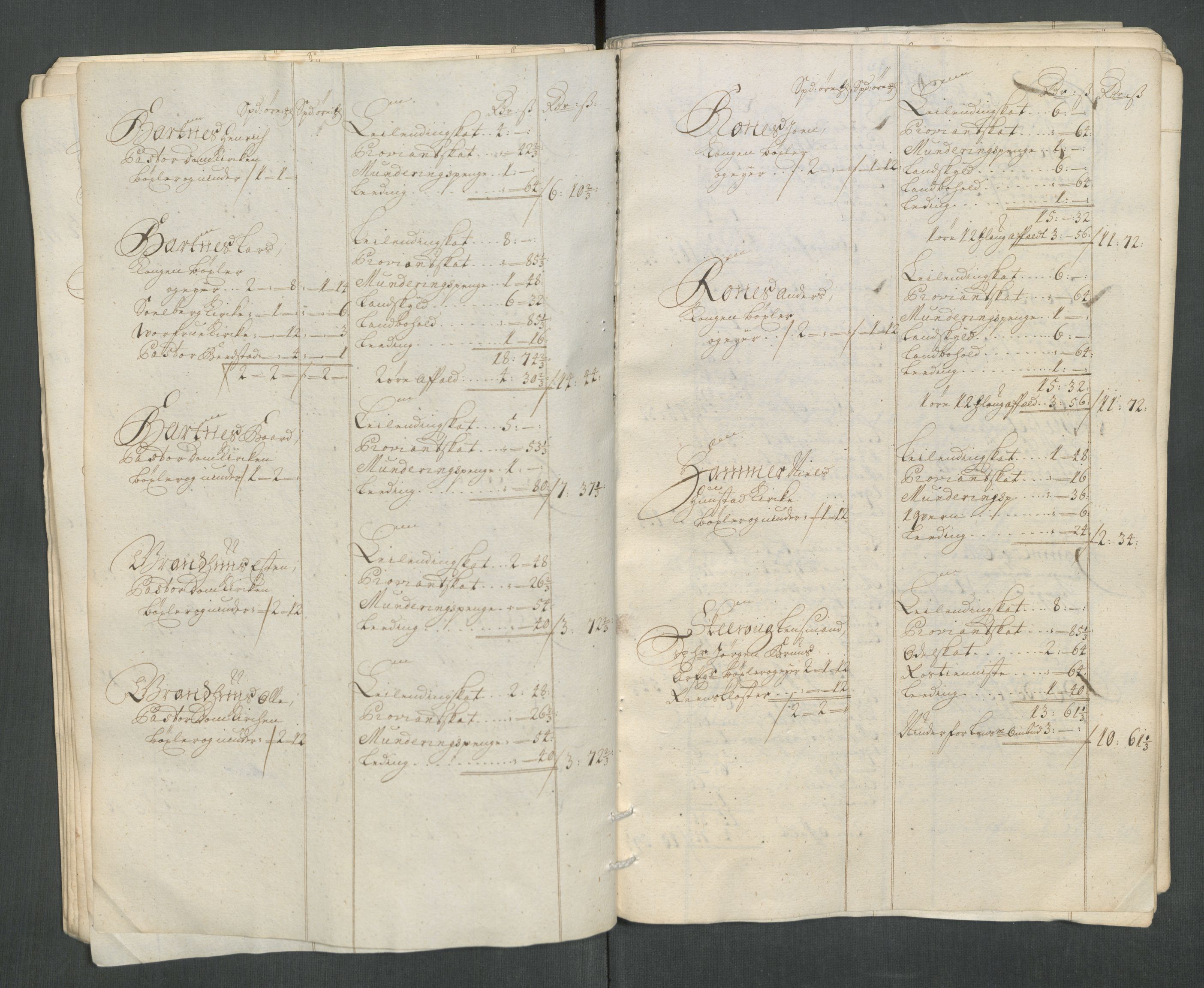 Rentekammeret inntil 1814, Reviderte regnskaper, Fogderegnskap, AV/RA-EA-4092/R63/L4320: Fogderegnskap Inderøy, 1712, s. 41