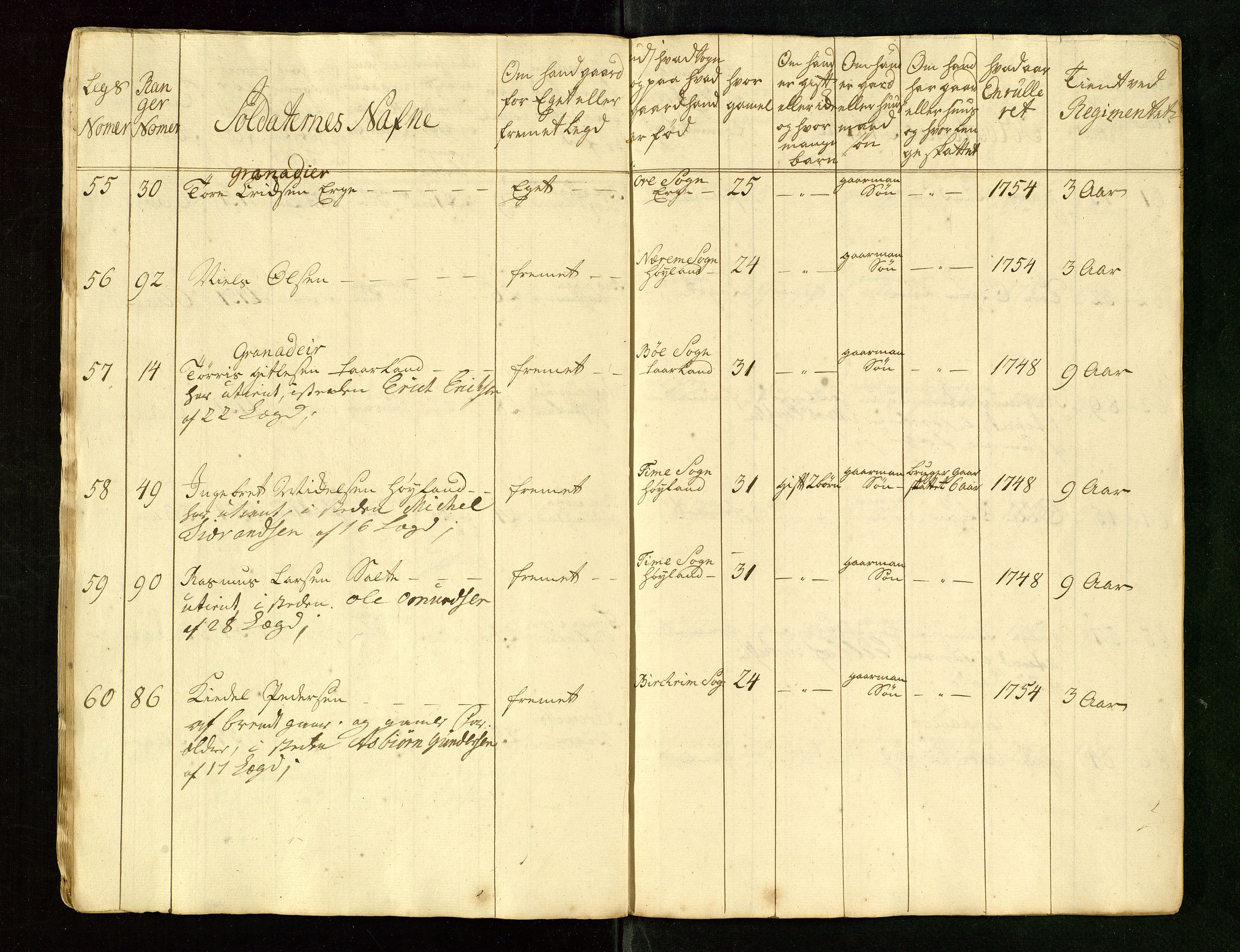 Fylkesmannen i Rogaland, AV/SAST-A-101928/99/3/325/325CA/L0015: MILITÆRE MANNTALL/LEGDSRULLER: RYFYLKE, JÆREN OG DALANE FOGDERI, 2.WESTERLENSKE REGIMENT, LENSMANNSMANNTALL JÆREN, 1754-1759