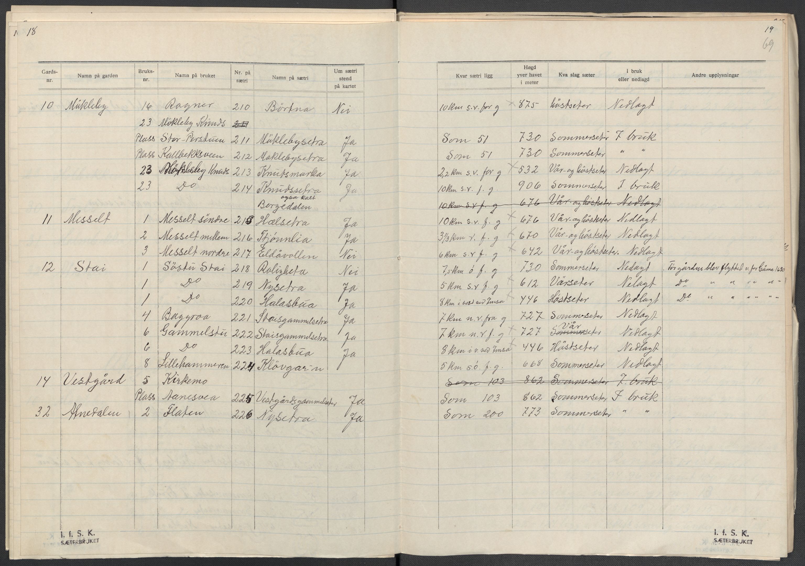 Instituttet for sammenlignende kulturforskning, AV/RA-PA-0424/F/Fc/L0003/0002: Eske B3: / Hedmark (perm V), 1934-1937, s. 69